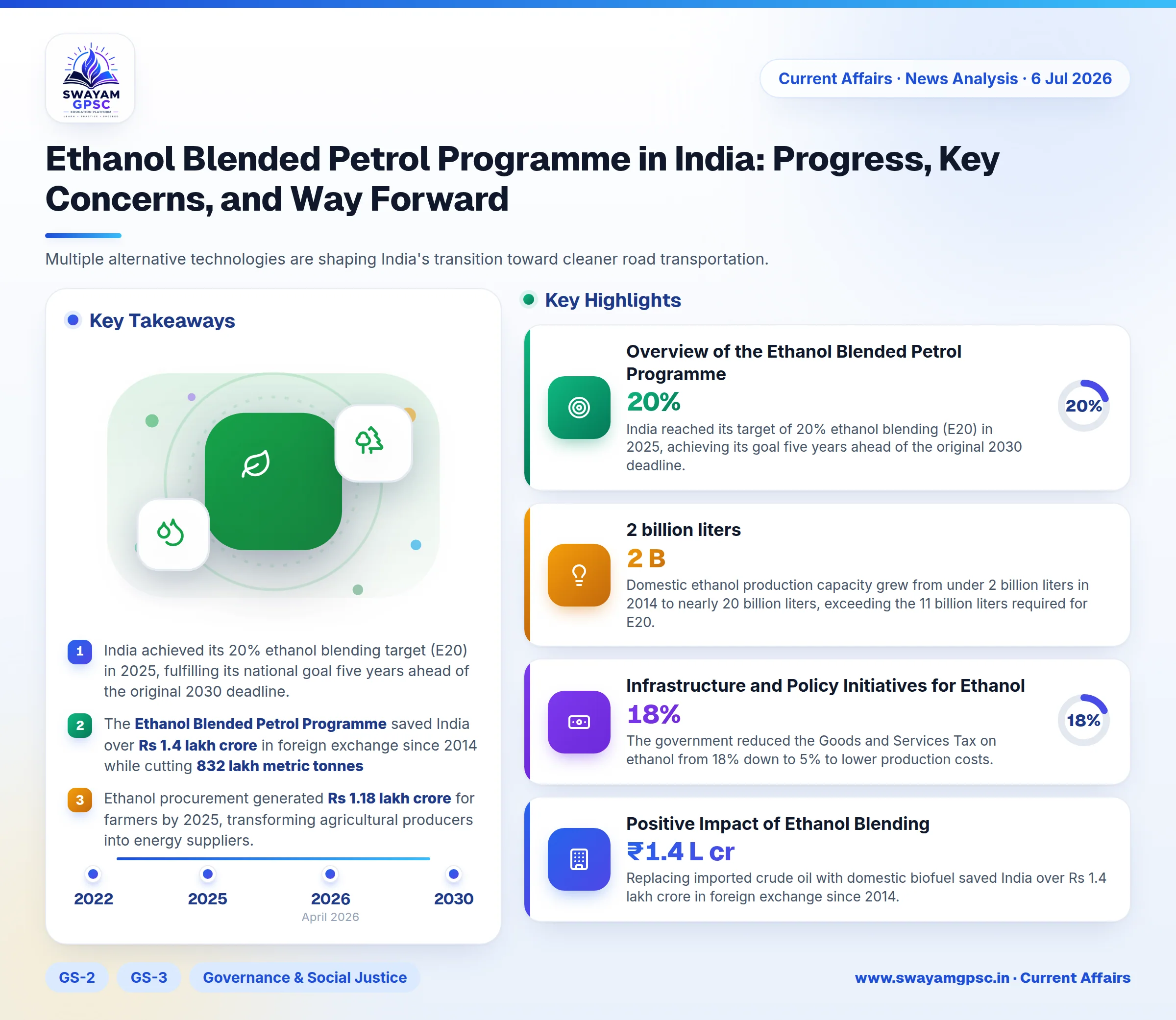 Ethanol Blended Petrol Programme in India: Progress, Key Concerns, and Way Forward