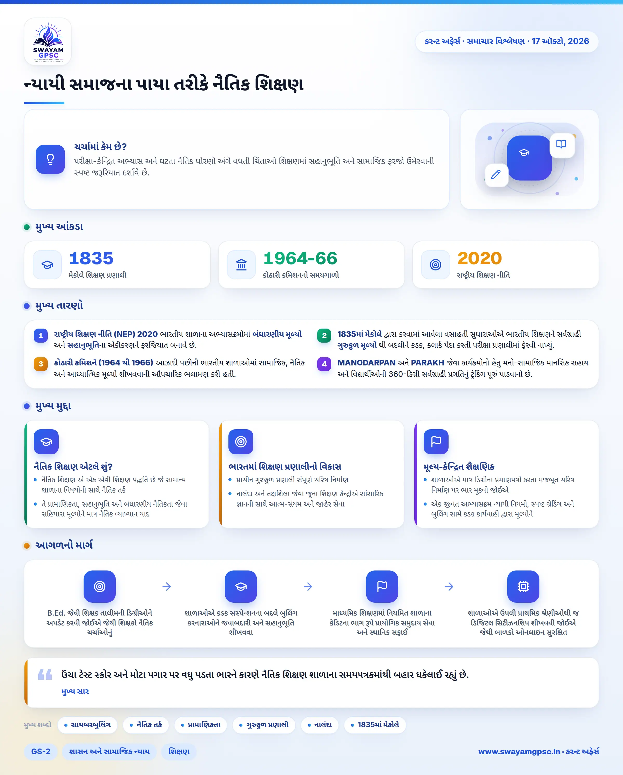 ન્યાયી સમાજના પાયા તરીકે નૈતિક શિક્ષણ