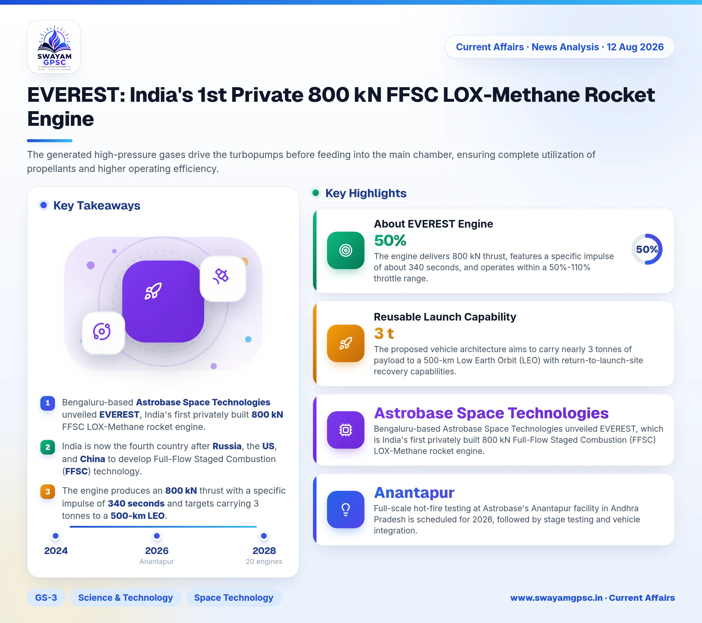 EVEREST: India's 1st Private 800 kN FFSC LOX-Methane Rocket Engine