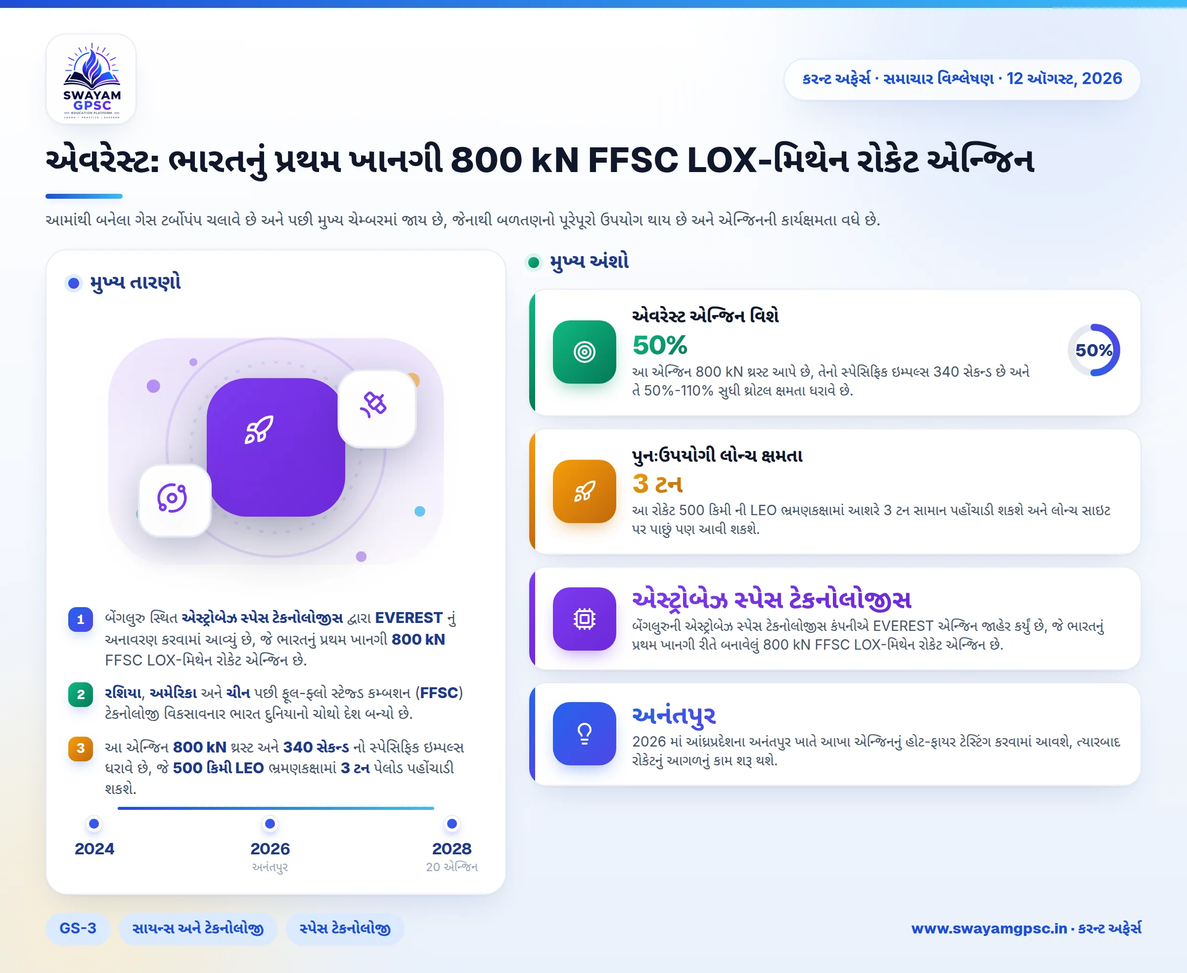 એવરેસ્ટ: ભારતનું પ્રથમ ખાનગી 800 kN FFSC LOX-મિથેન રોકેટ એન્જિન