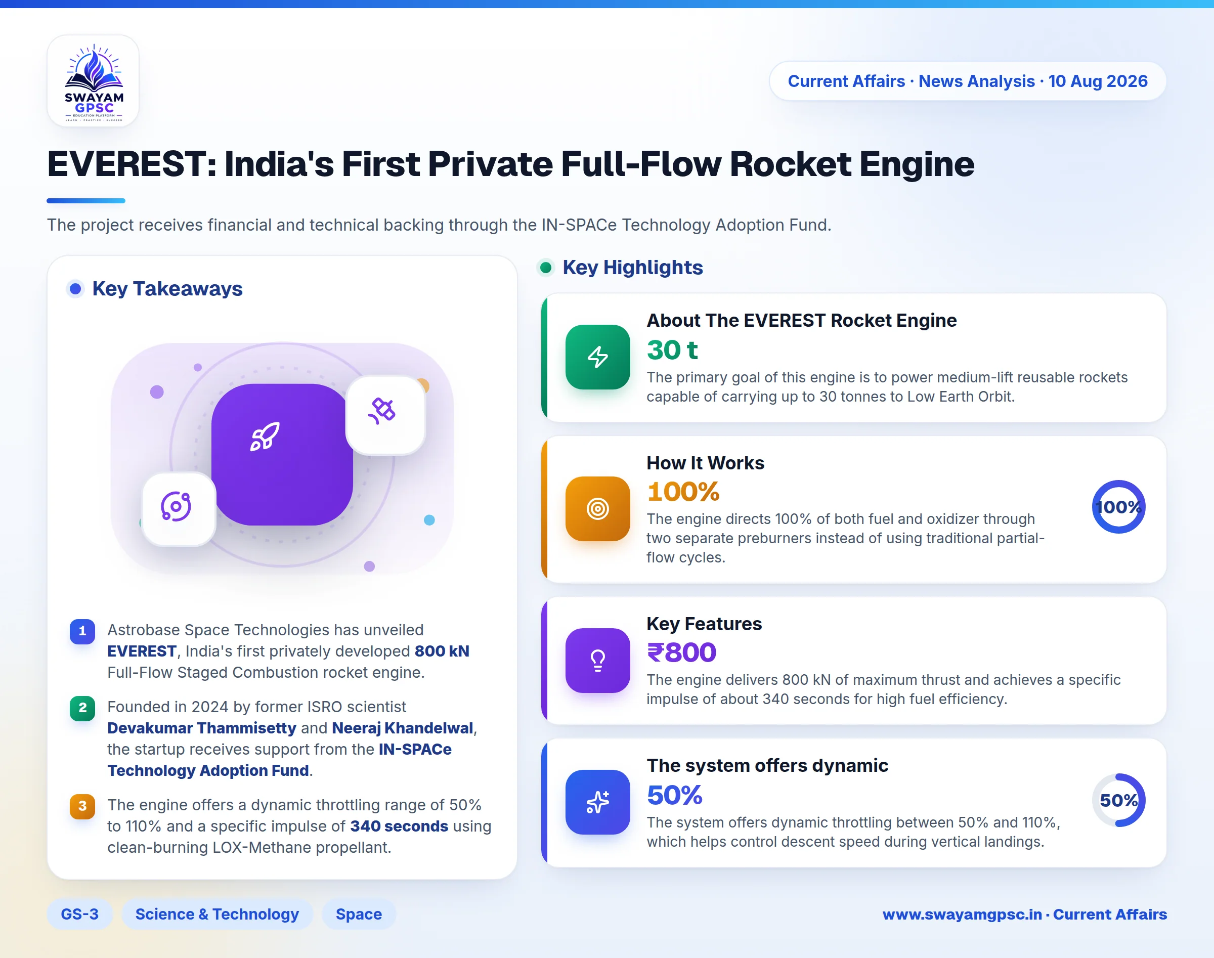 EVEREST: India's First Private Full-Flow Rocket Engine