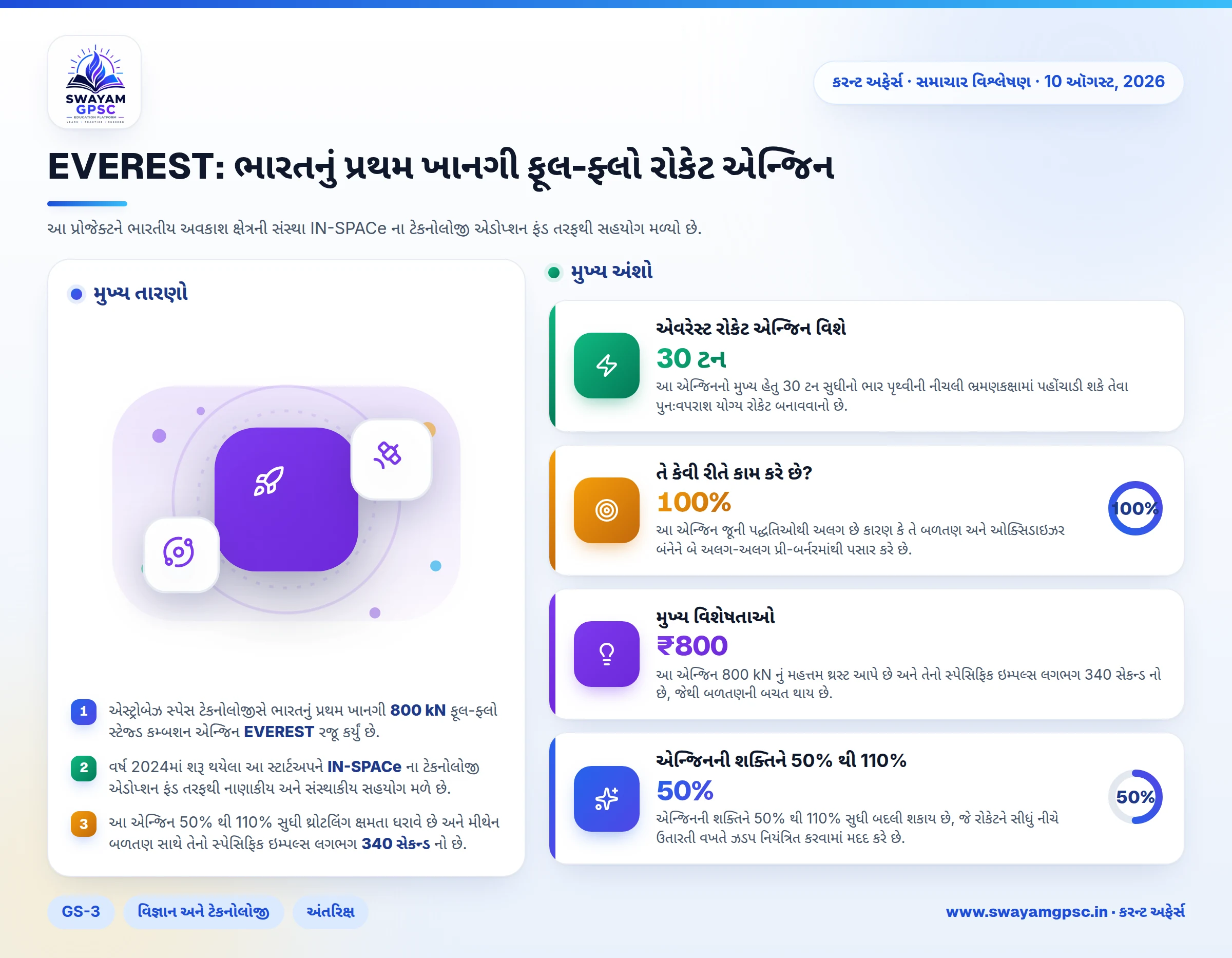 EVEREST: ભારતનું પ્રથમ ખાનગી ફૂલ-ફ્લો રોકેટ એન્જિન