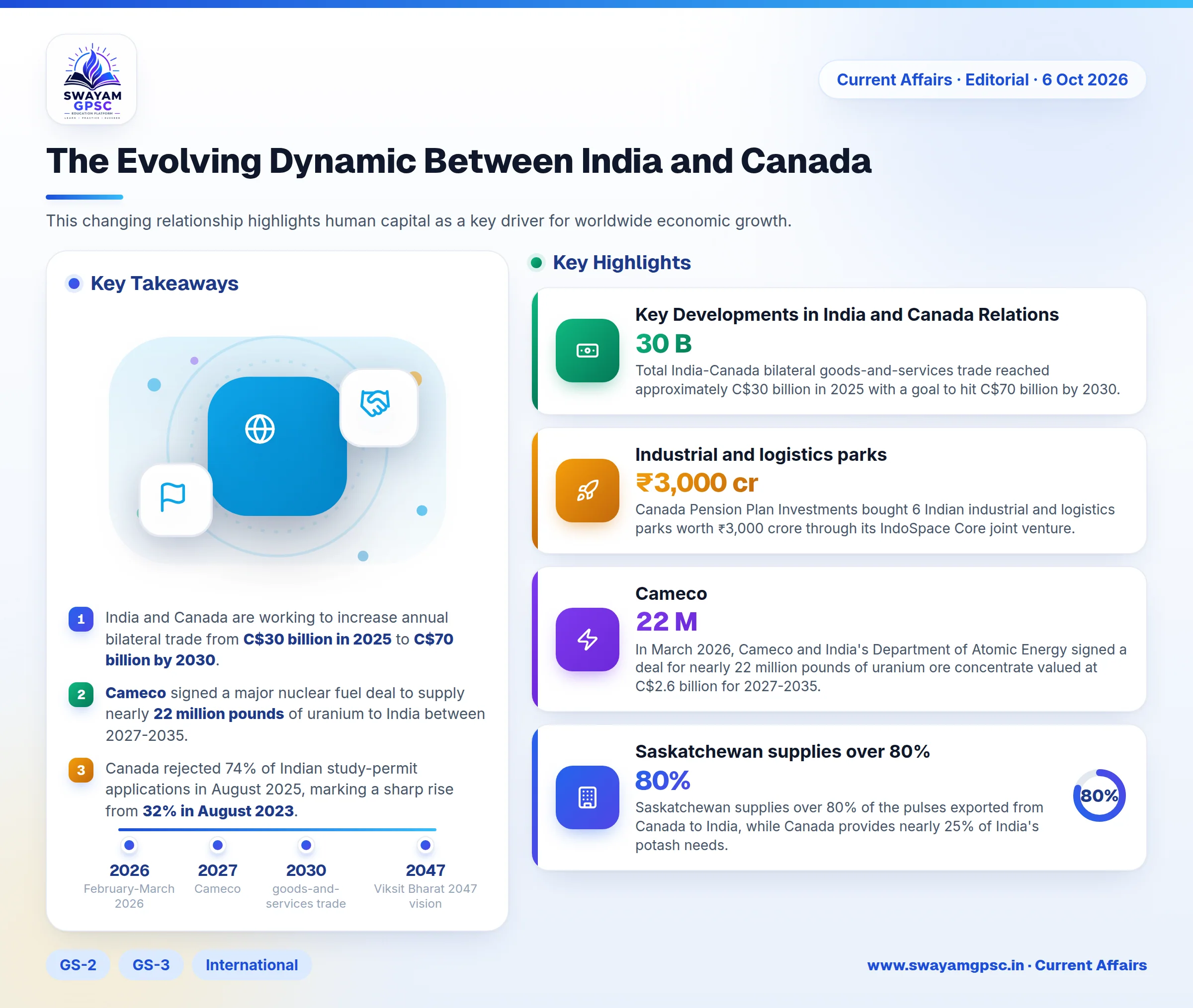 The Evolving Dynamic Between India and Canada