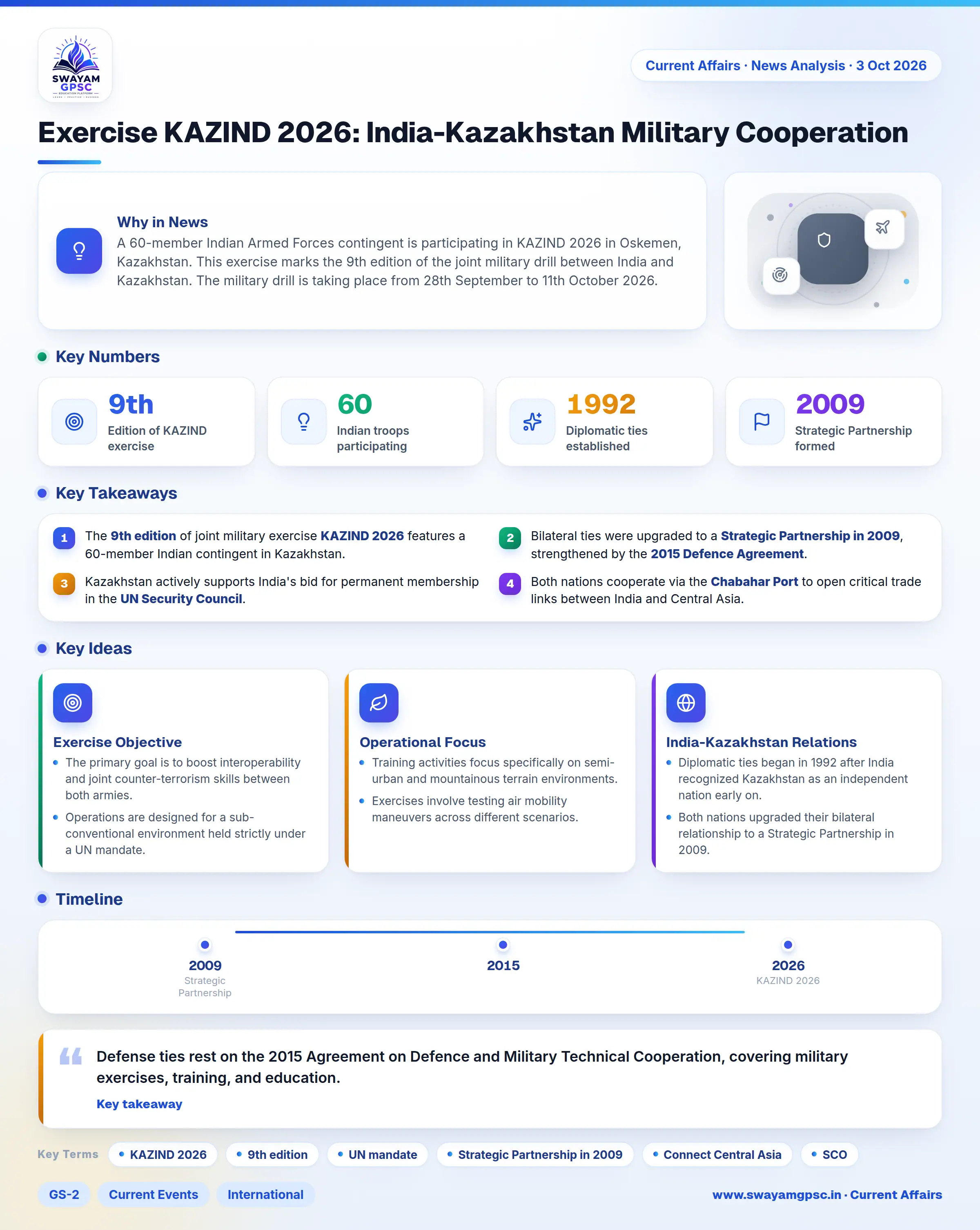 Exercise KAZIND 2026: India-Kazakhstan Military Cooperation