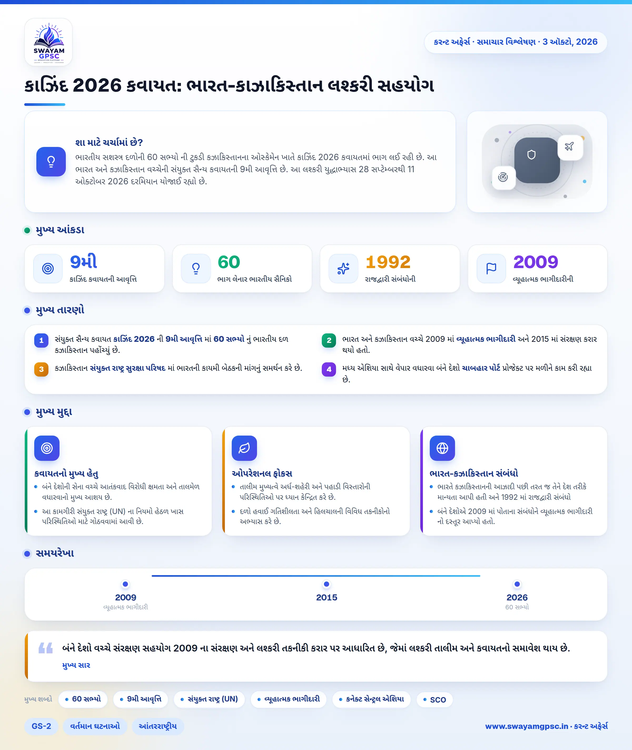 કાઝિંદ 2026 કવાયત: ભારત-કાઝાકિસ્તાન લશ્કરી સહયોગ