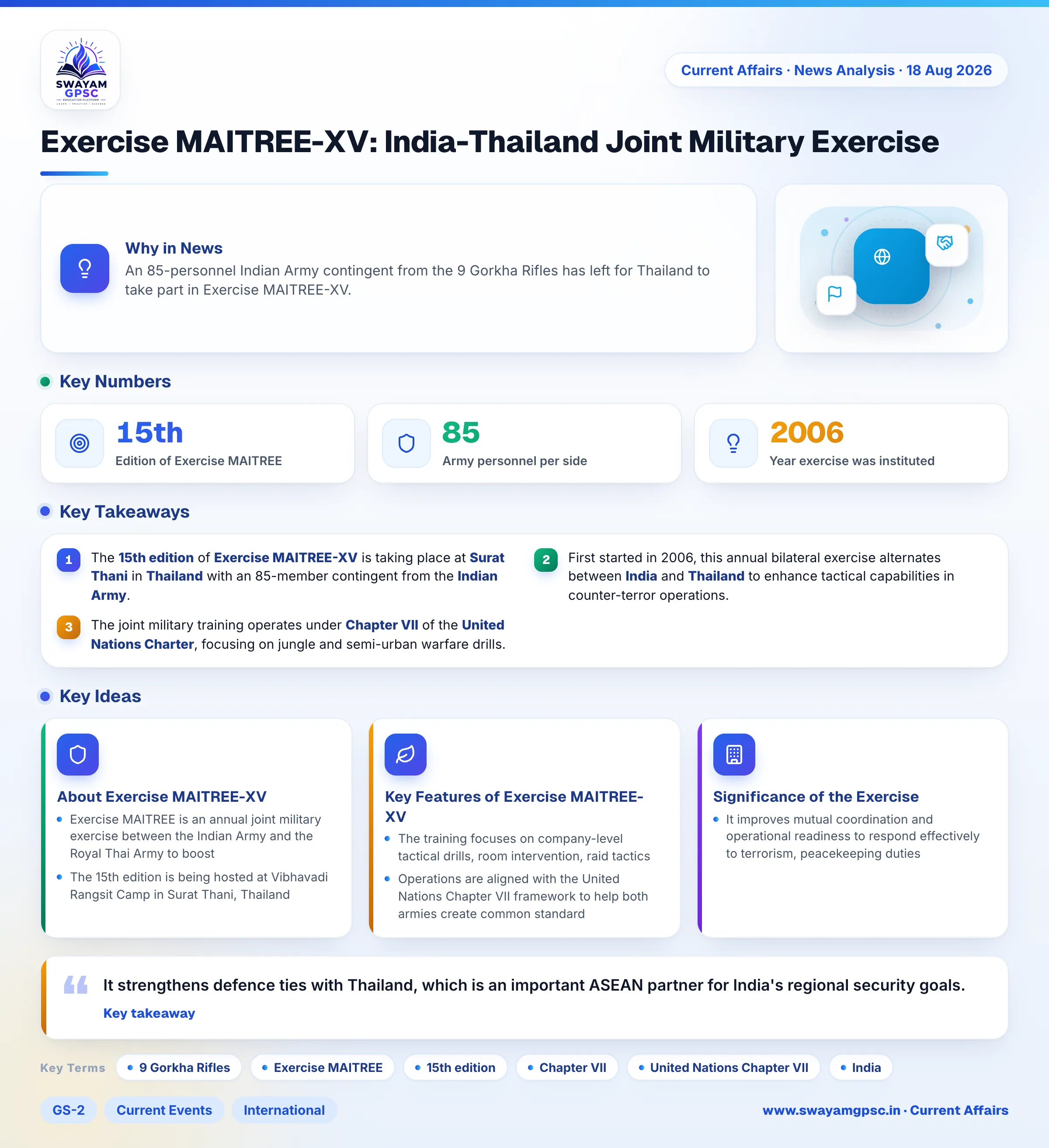 Exercise MAITREE-XV: India-Thailand Joint Military Exercise