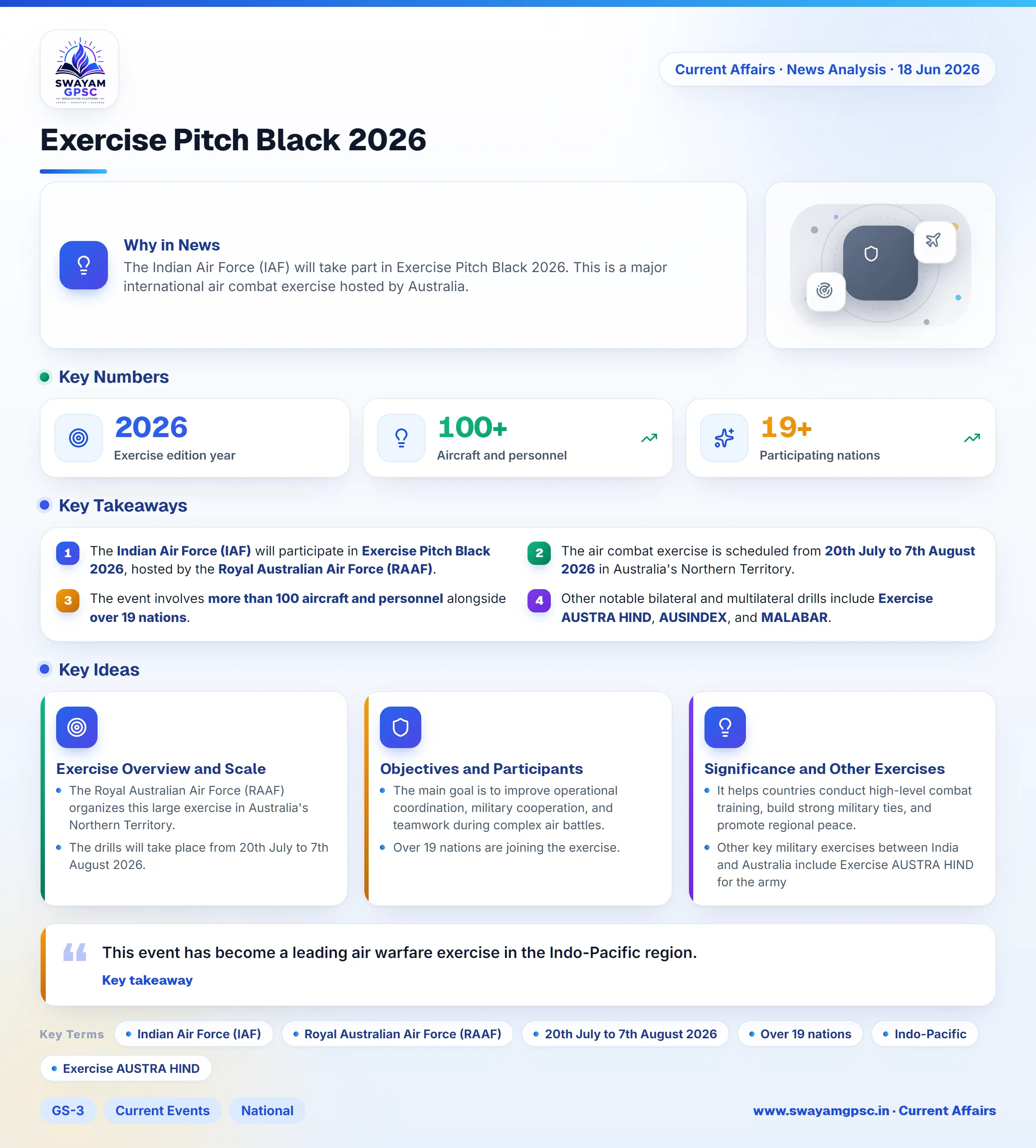 Exercise Pitch Black 2026