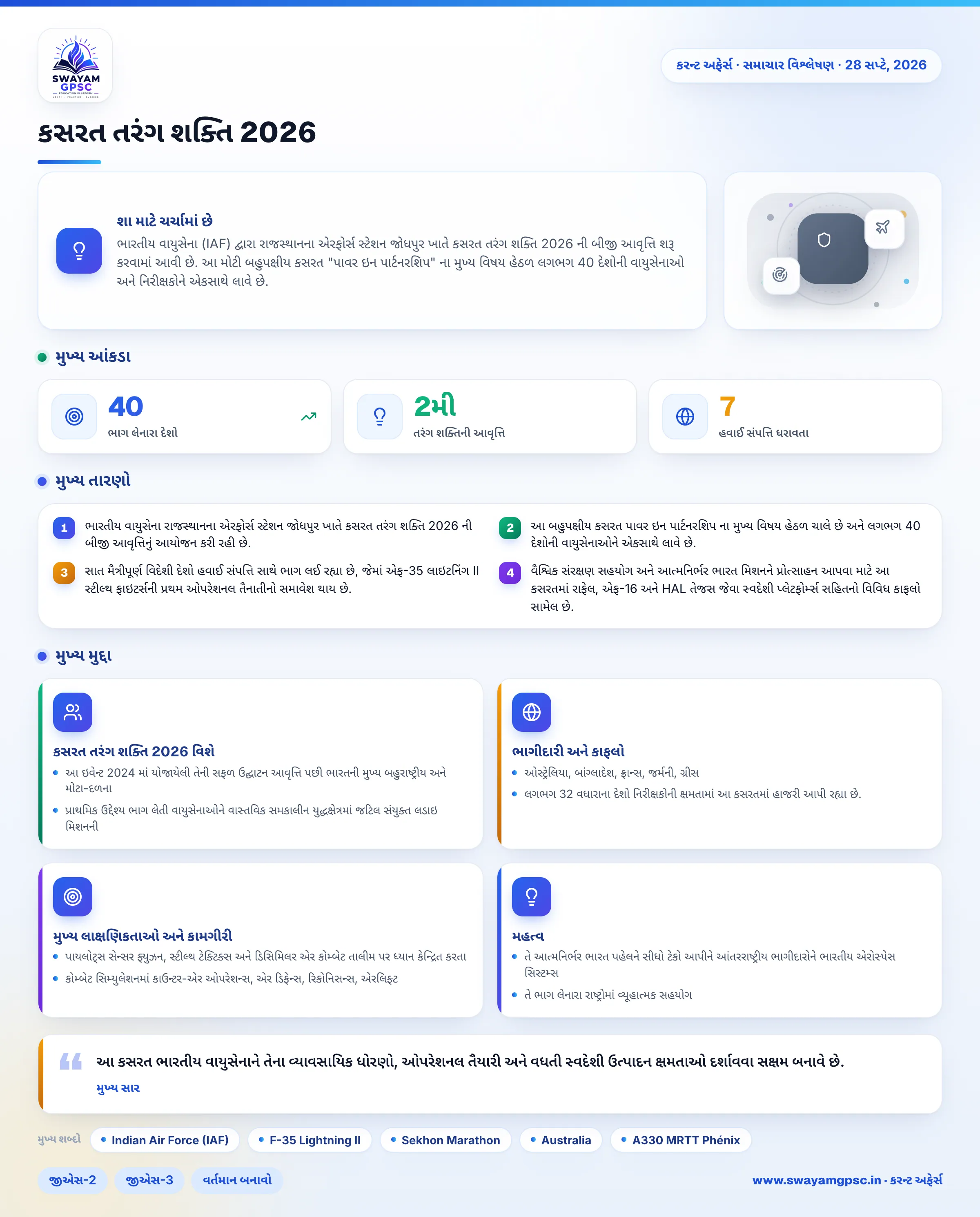 કસરત તરંગ શક્તિ 2026