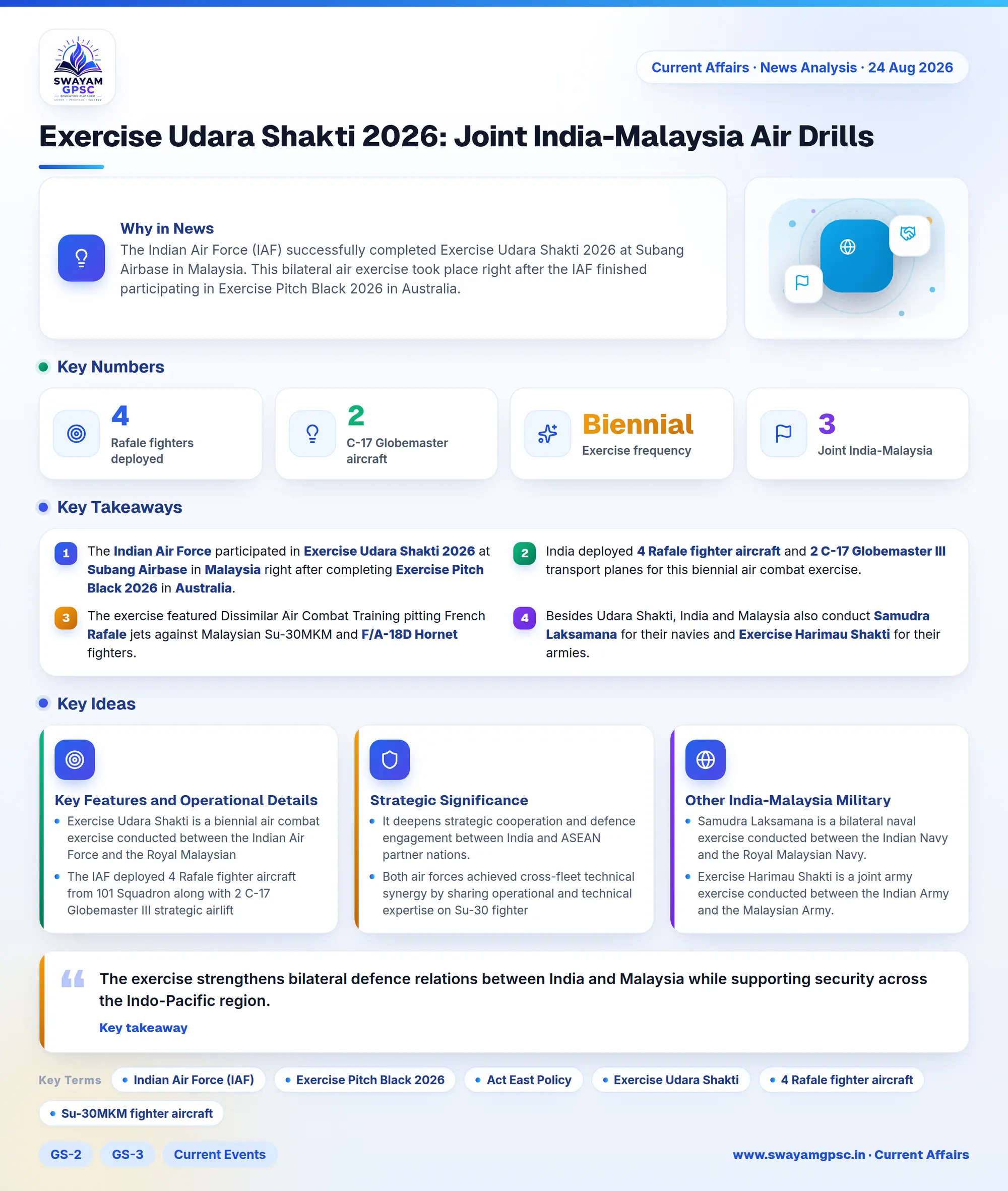 Exercise Udara Shakti 2026: Joint India-Malaysia Air Drills