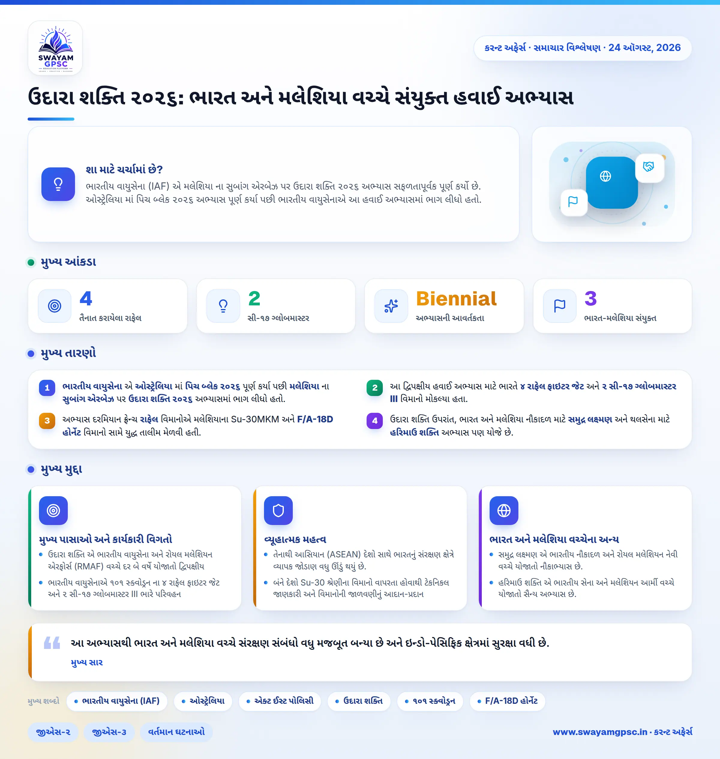 ઉદારા શક્તિ ૨૦૨૬: ભારત અને મલેશિયા વચ્ચે સંયુક્ત હવાઈ અભ્યાસ