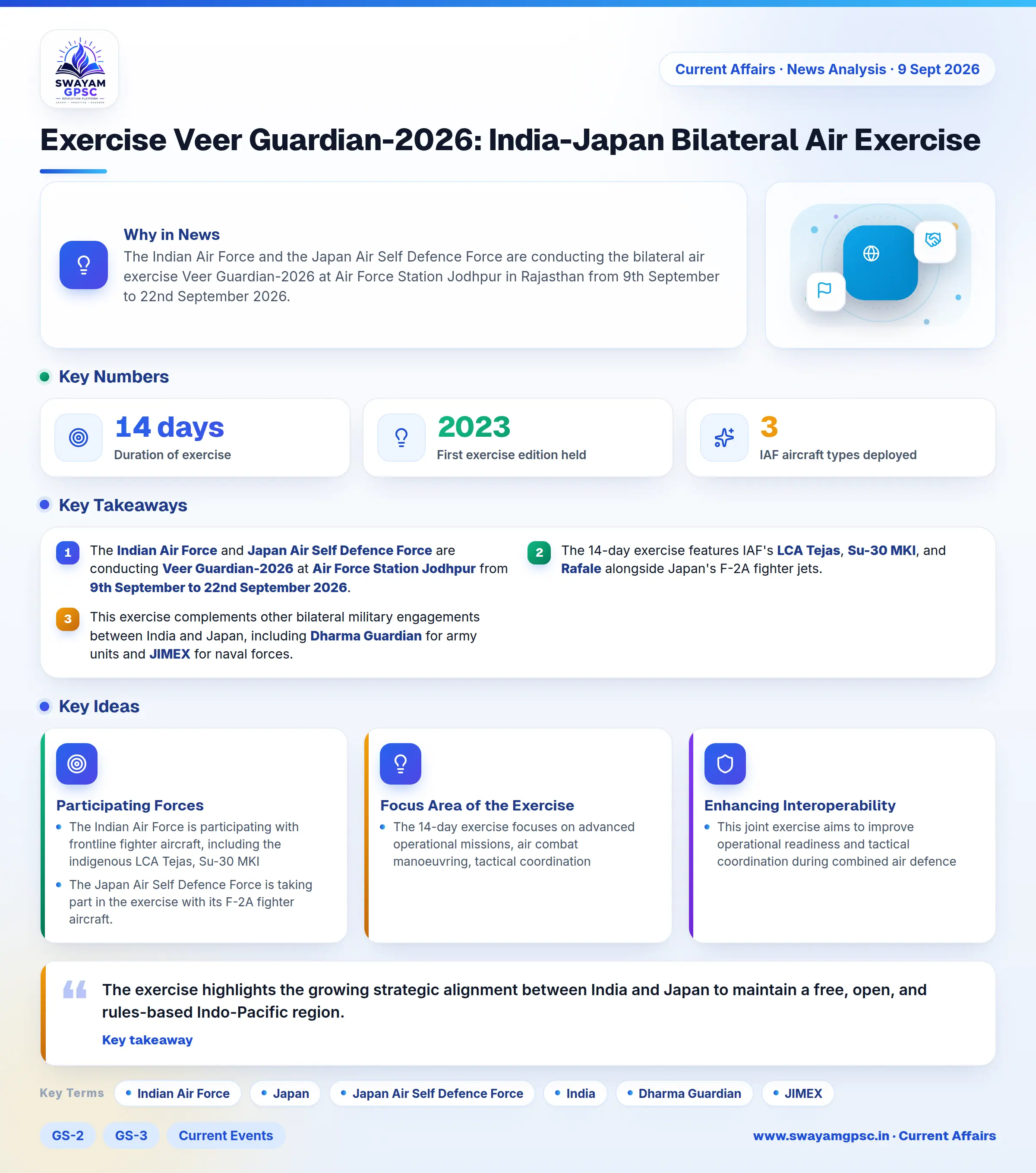 Exercise Veer Guardian-2026: India-Japan Bilateral Air Exercise