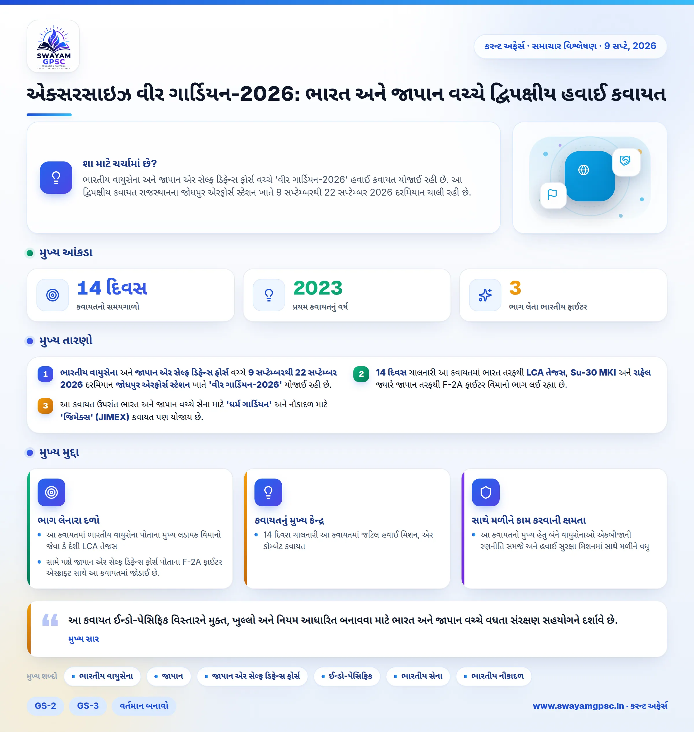 એક્સરસાઇઝ વીર ગાર્ડિયન-2026: ભારત અને જાપાન વચ્ચે દ્વિપક્ષીય હવાઈ કવાયત