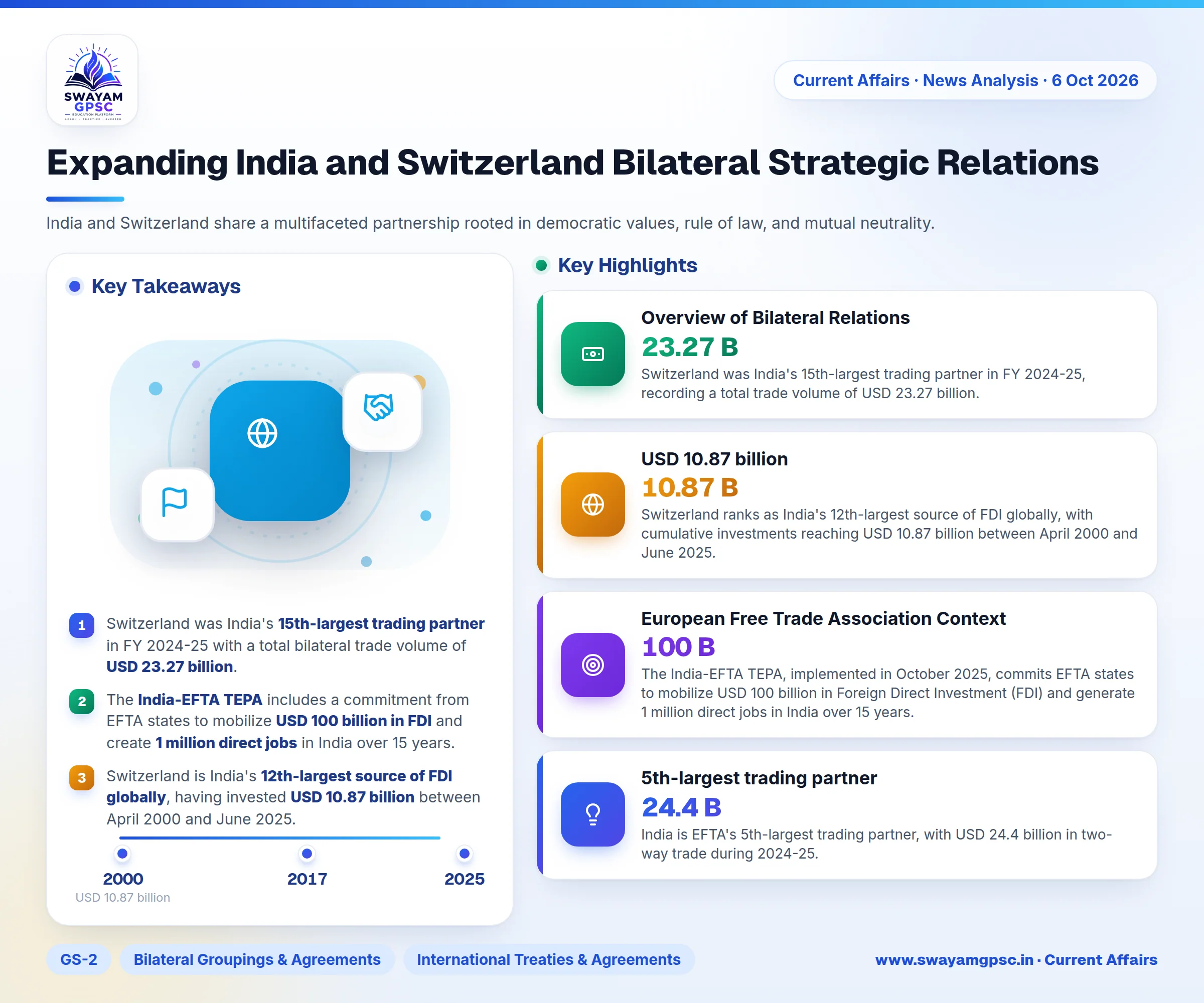 Expanding India and Switzerland Bilateral Strategic Relations