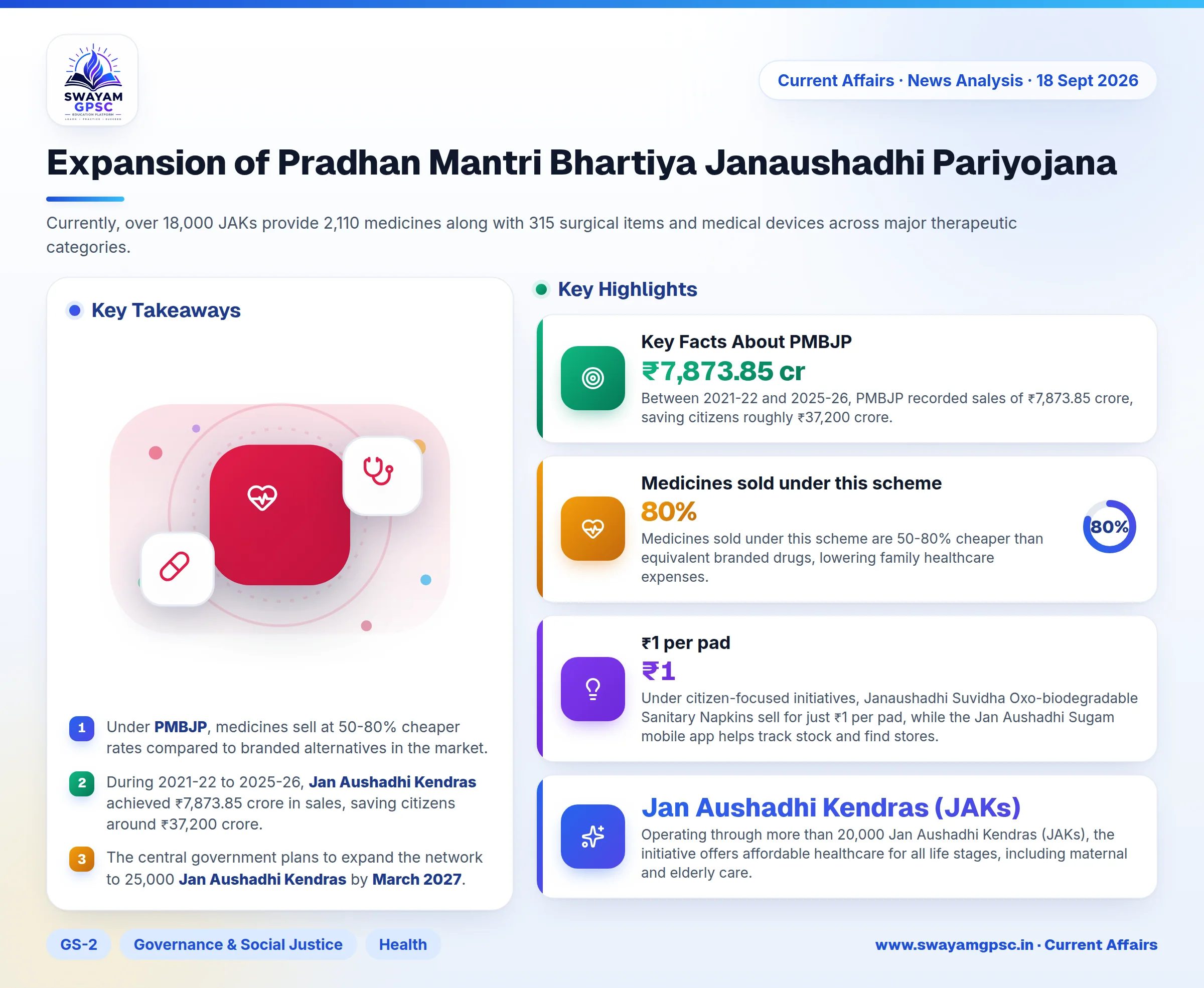 Expansion of Pradhan Mantri Bhartiya Janaushadhi Pariyojana