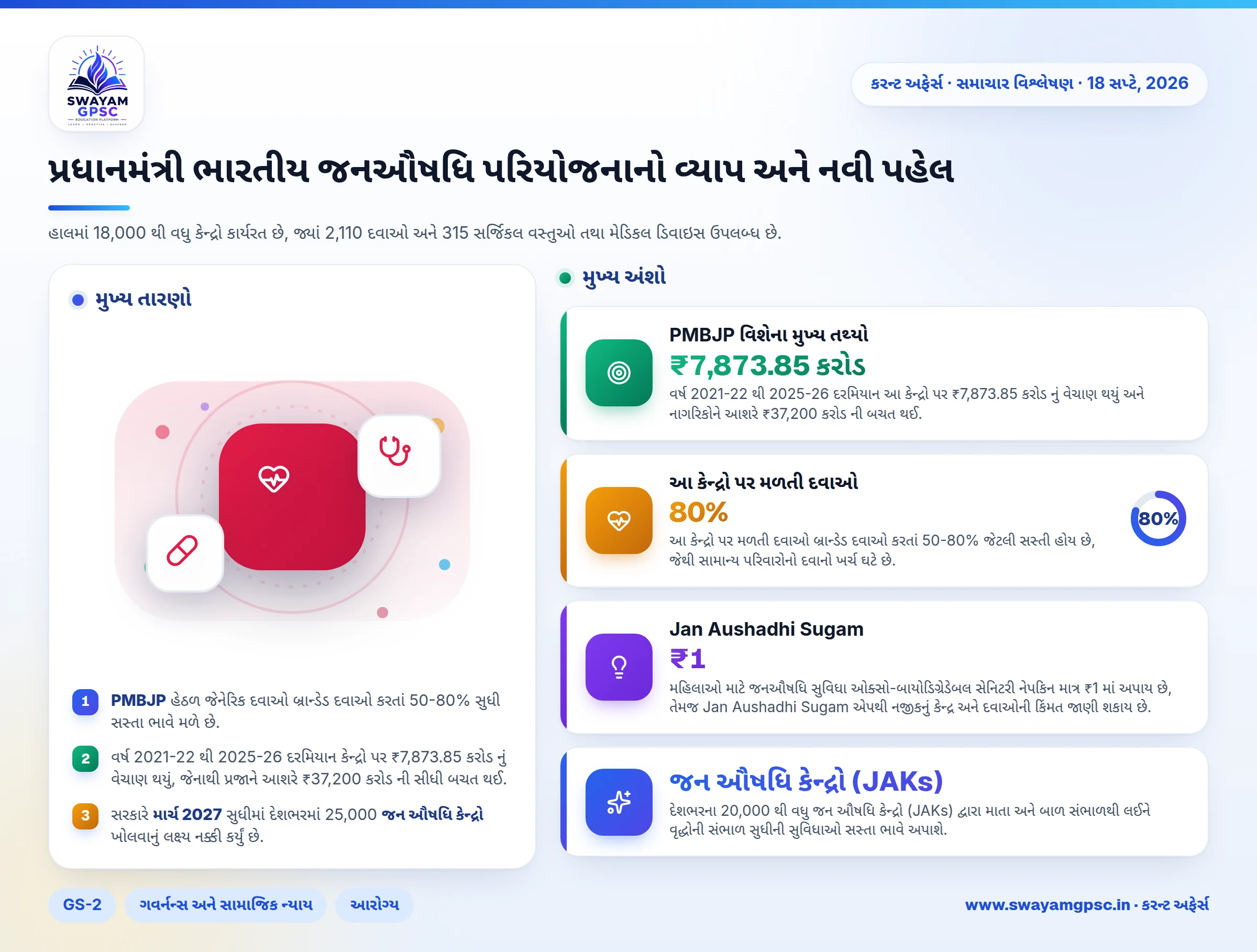પ્રધાનમંત્રી ભારતીય જનઔષધિ પરિયોજનાનો વ્યાપ અને નવી પહેલ