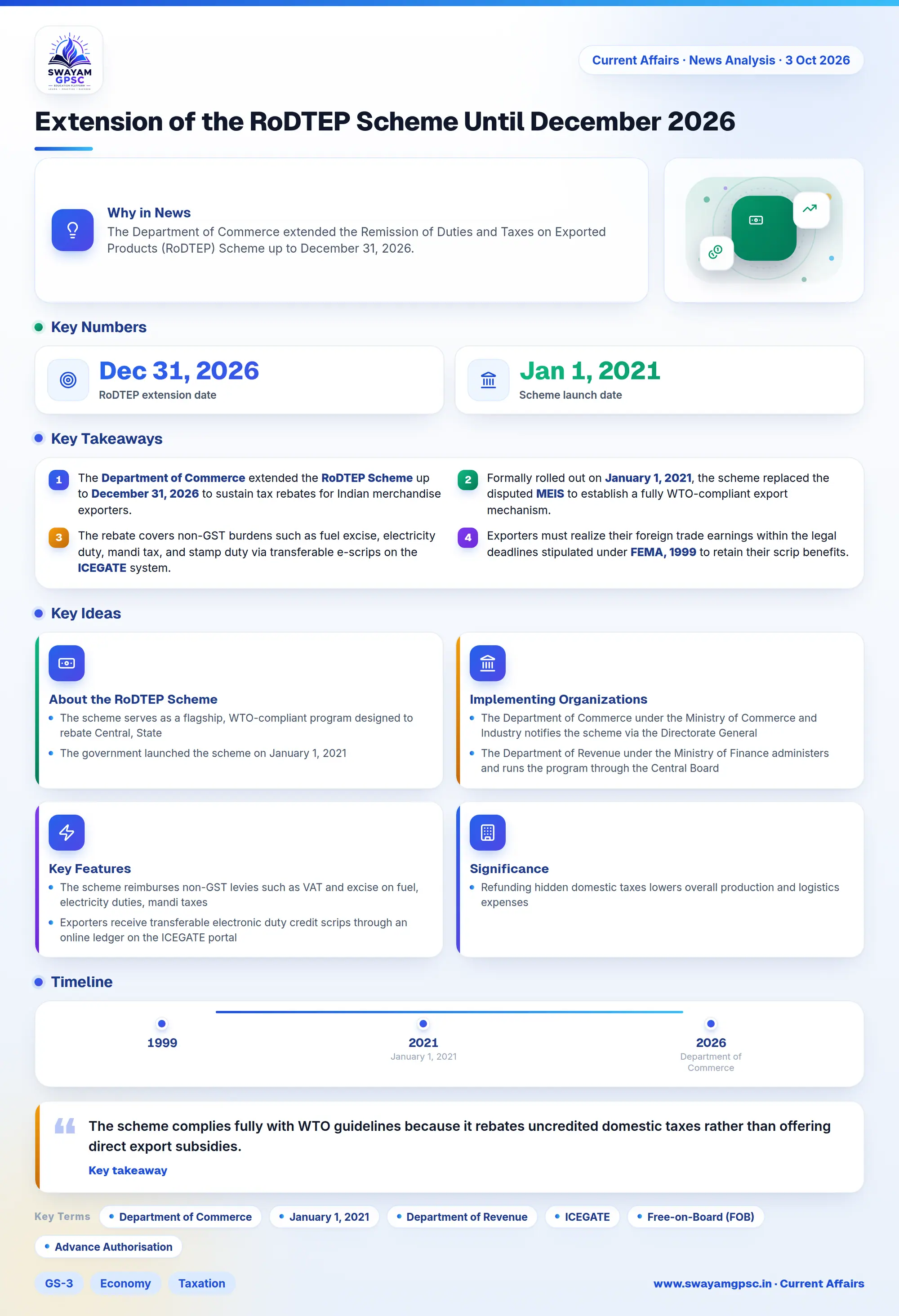 Extension of the RoDTEP Scheme Until December 2026