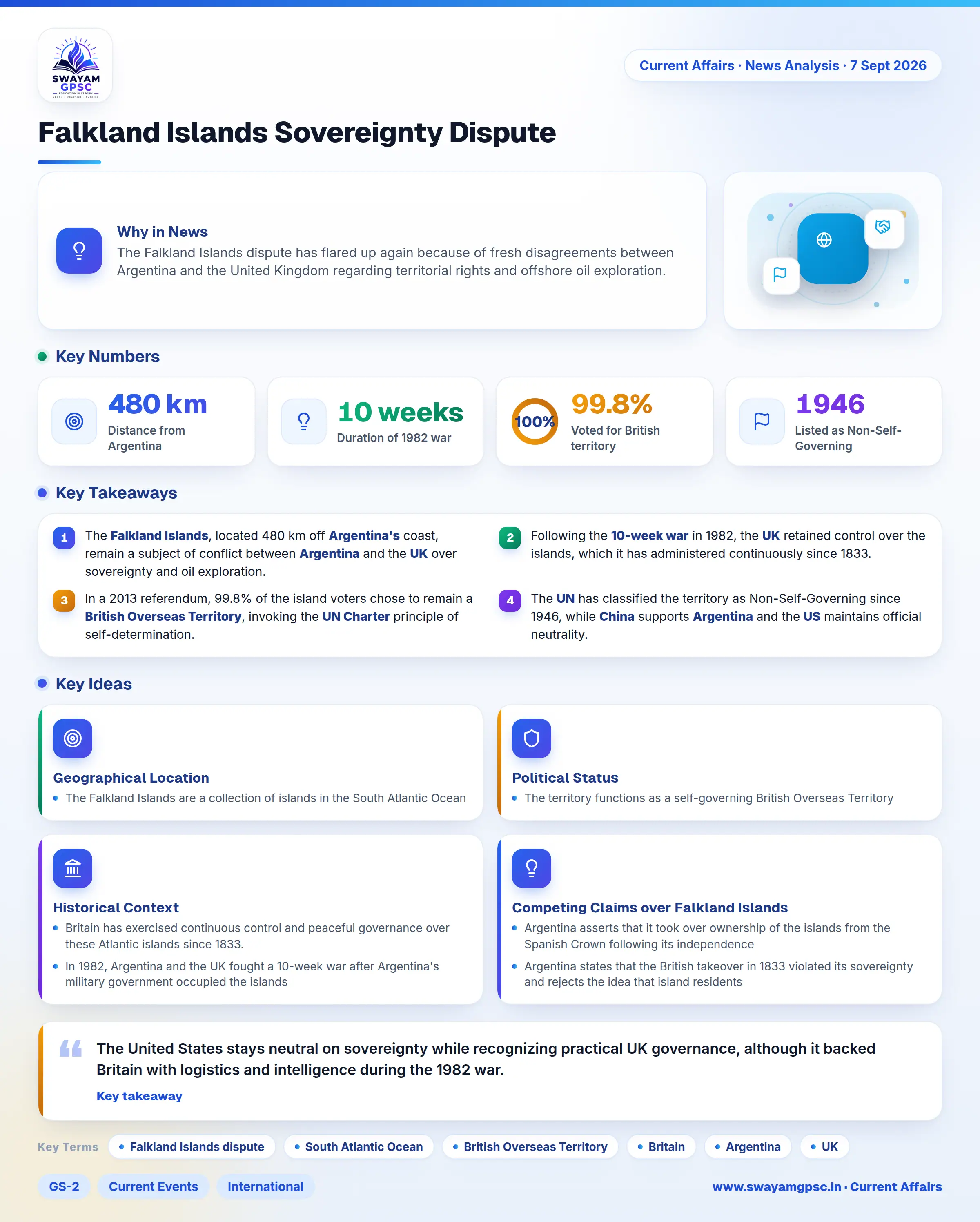 Falkland Islands Sovereignty Dispute
