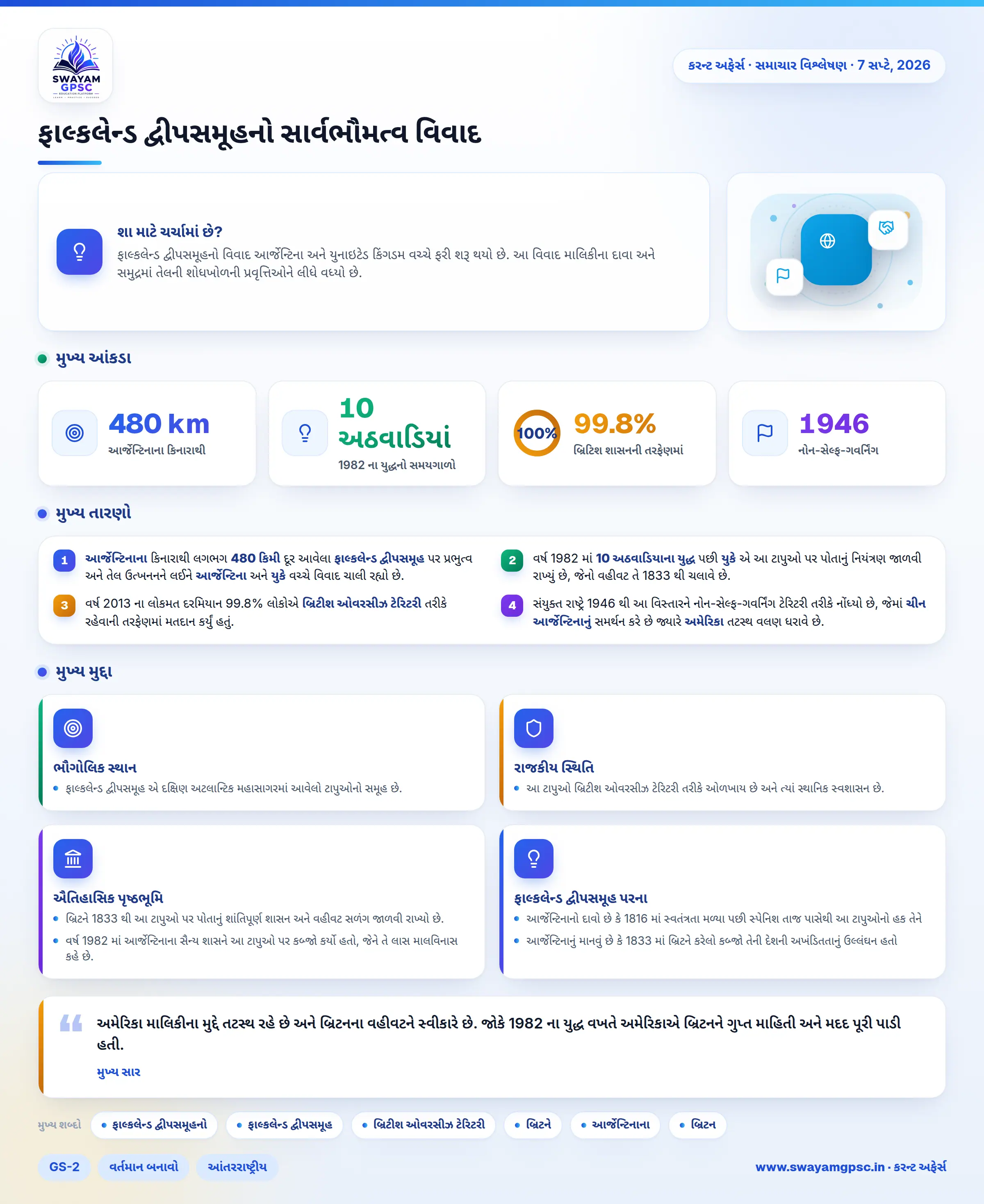 ફાલ્કલેન્ડ દ્વીપસમૂહનો સાર્વભૌમત્વ વિવાદ