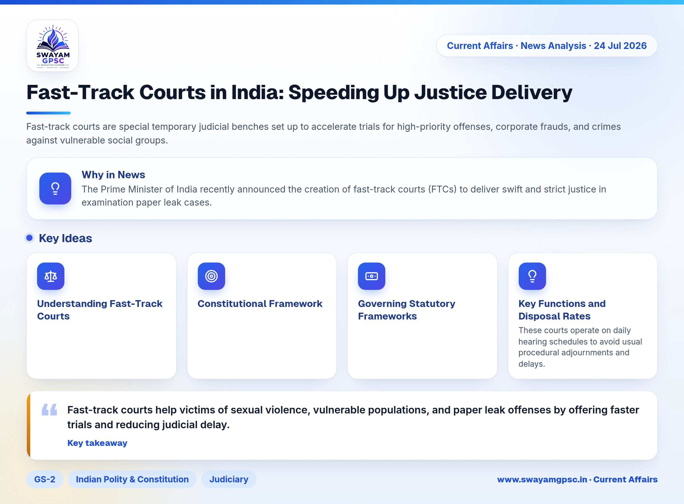 Fast-Track Courts in India: Speeding Up Justice Delivery
