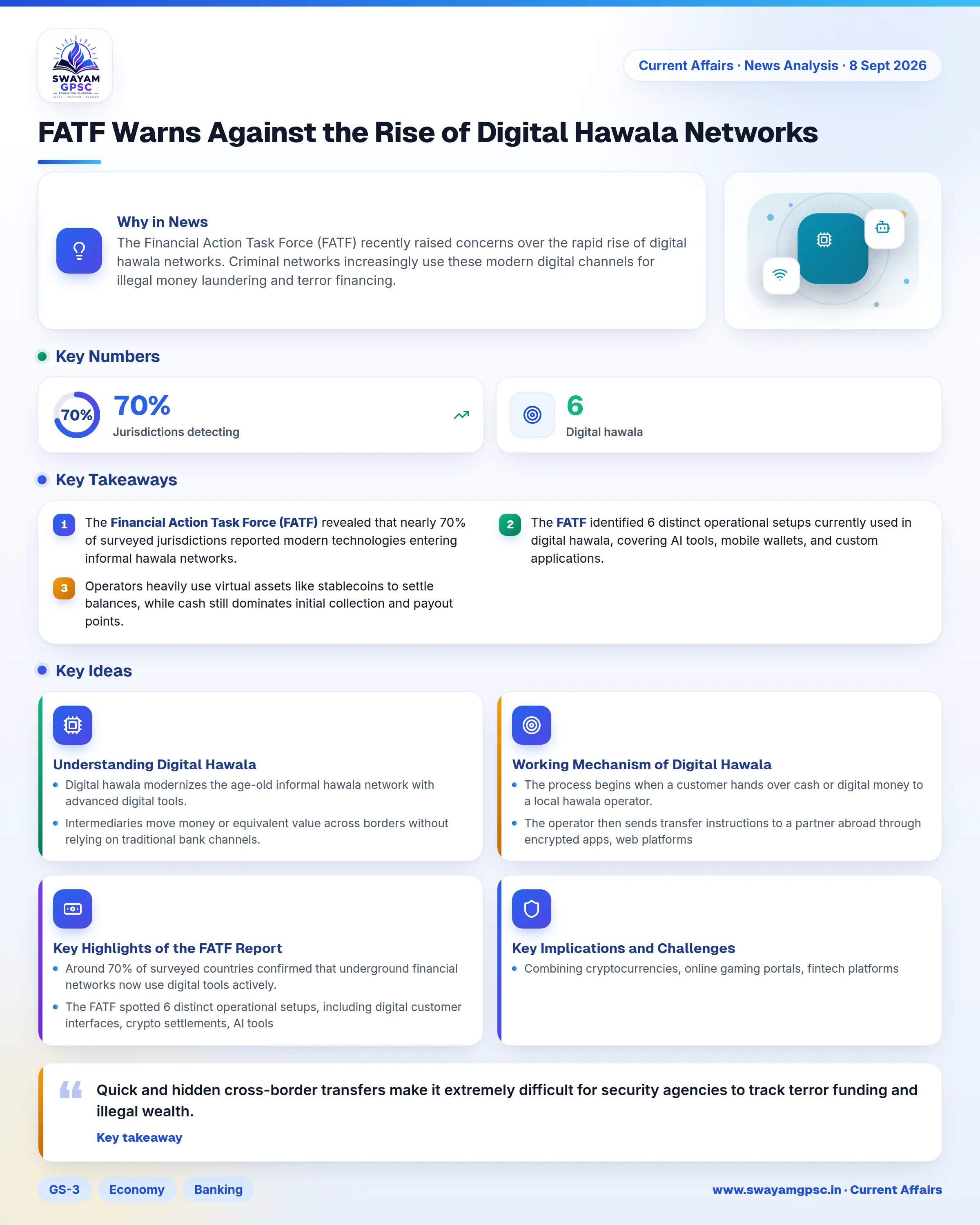 FATF Warns Against the Rise of Digital Hawala Networks