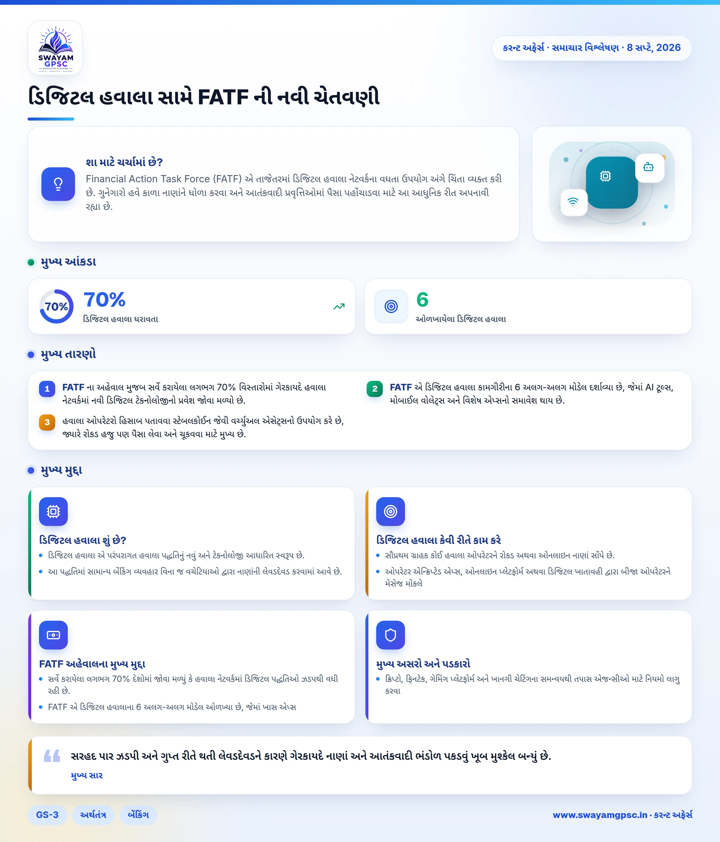 ડિજિટલ હવાલા સામે FATF ની નવી ચેતવણી