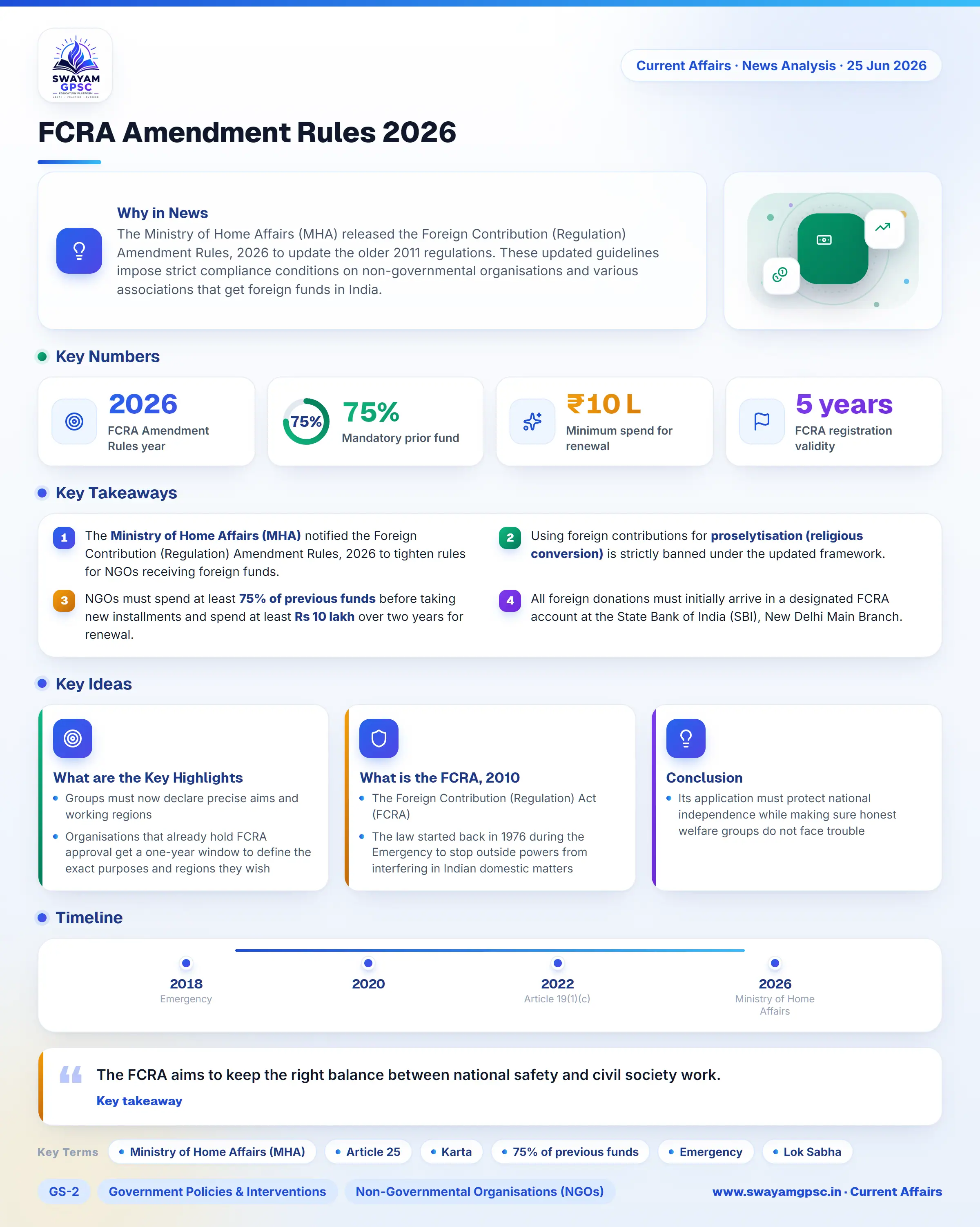 FCRA Amendment Rules 2026