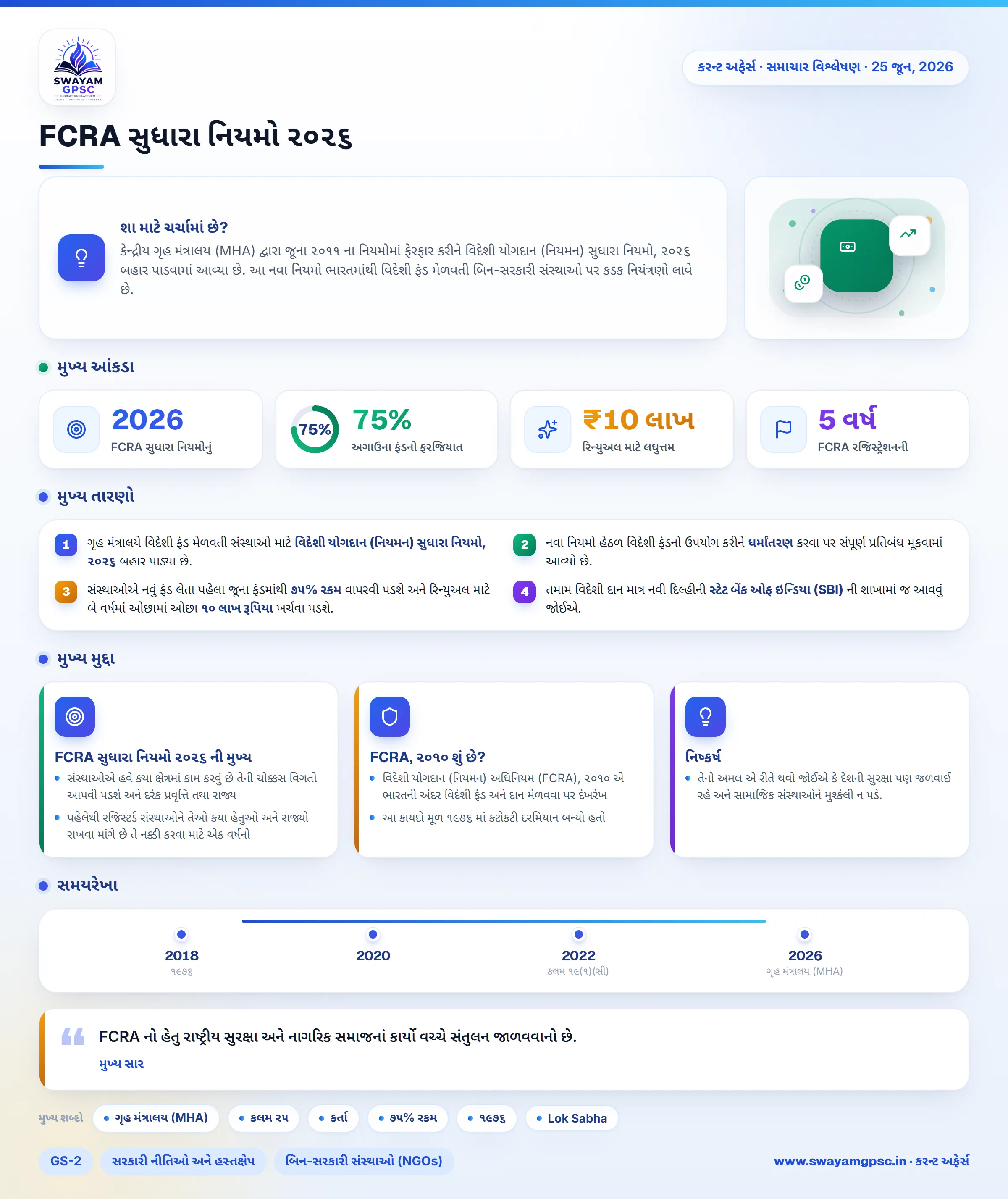 FCRA સુધારા નિયમો ૨૦૨૬