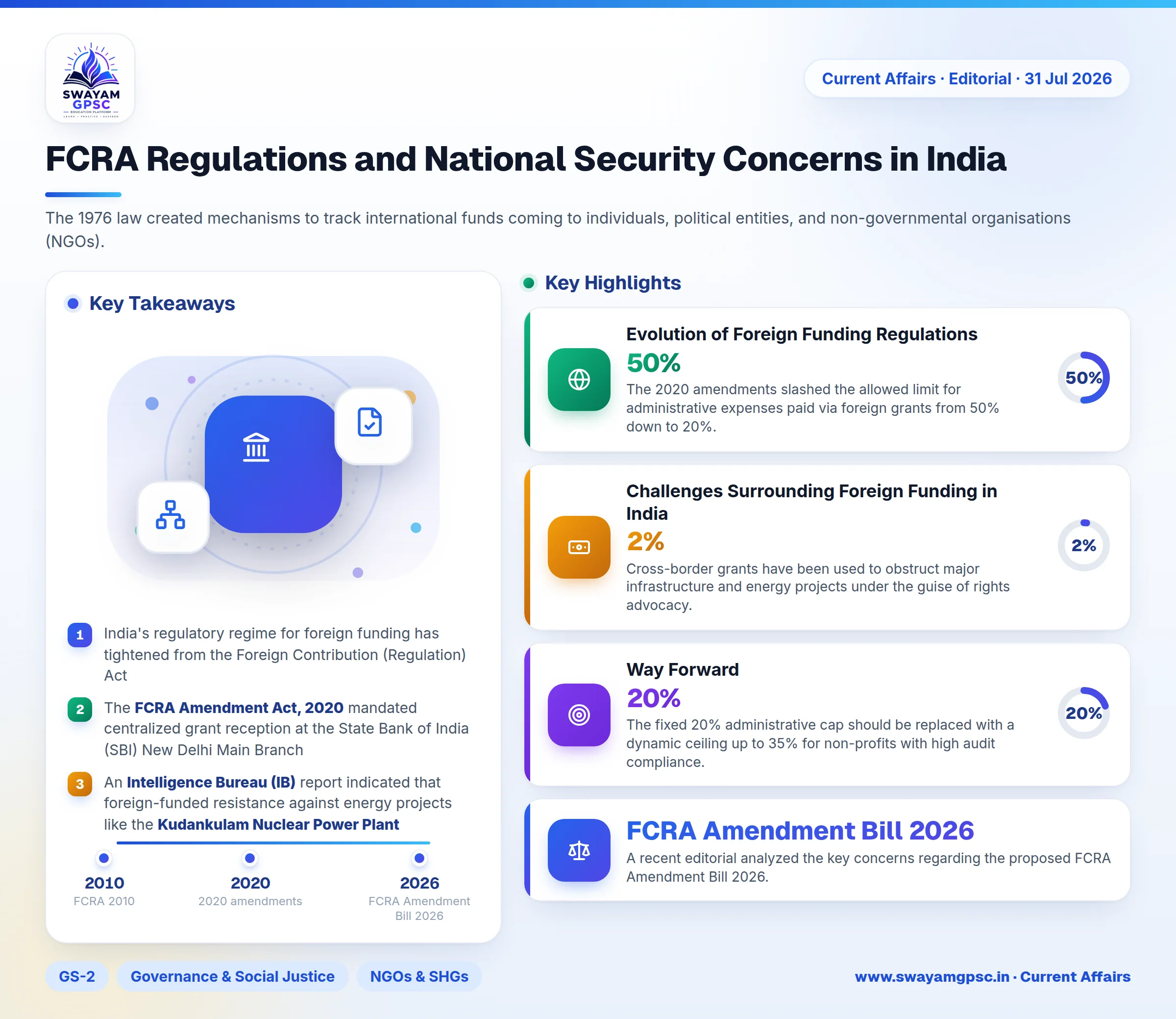 FCRA Regulations and National Security Concerns in India