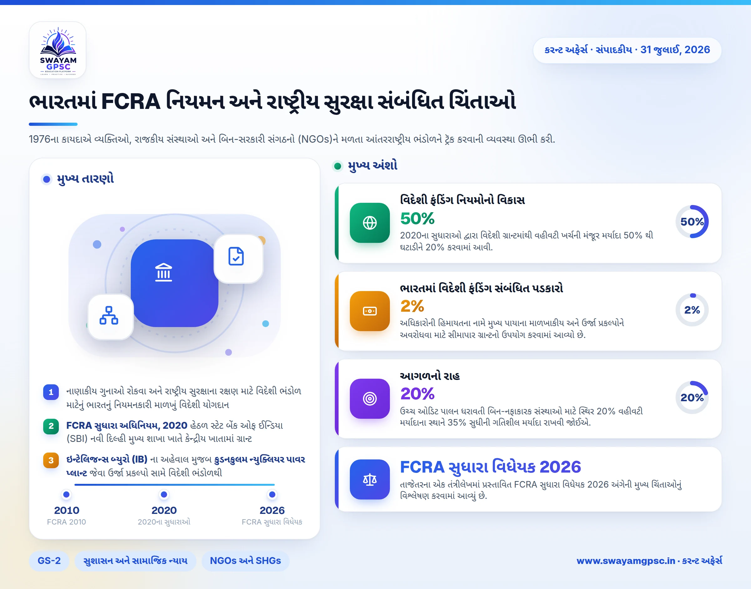 ભારતમાં FCRA નિયમન અને રાષ્ટ્રીય સુરક્ષા સંબંધિત ચિંતાઓ