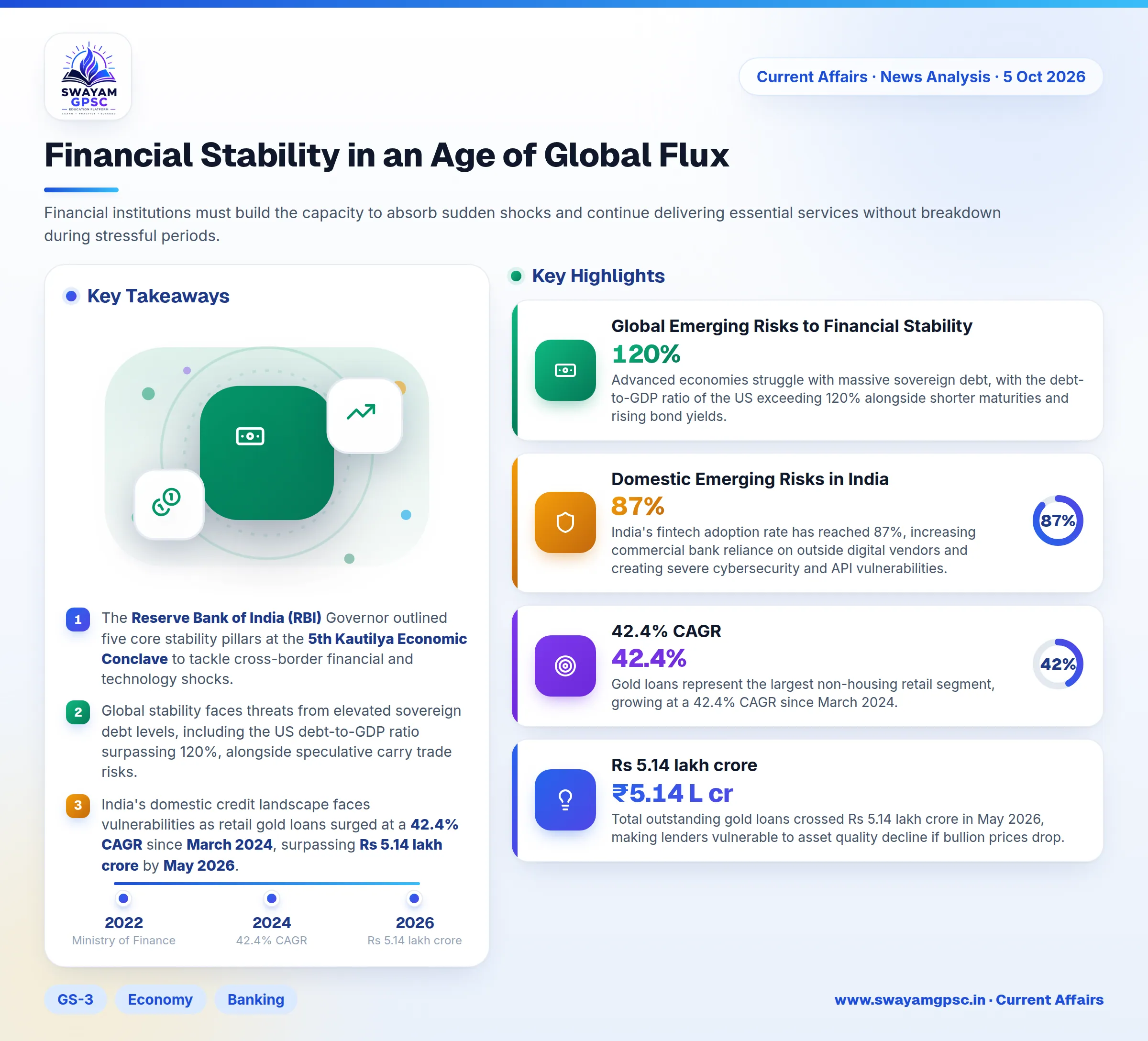 Financial Stability in an Age of Global Flux