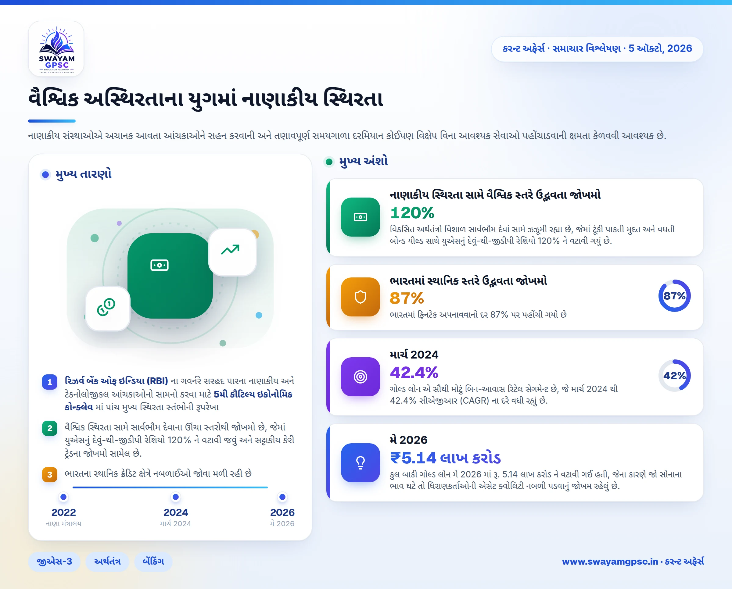 વૈશ્વિક અસ્થિરતાના યુગમાં નાણાકીય સ્થિરતા