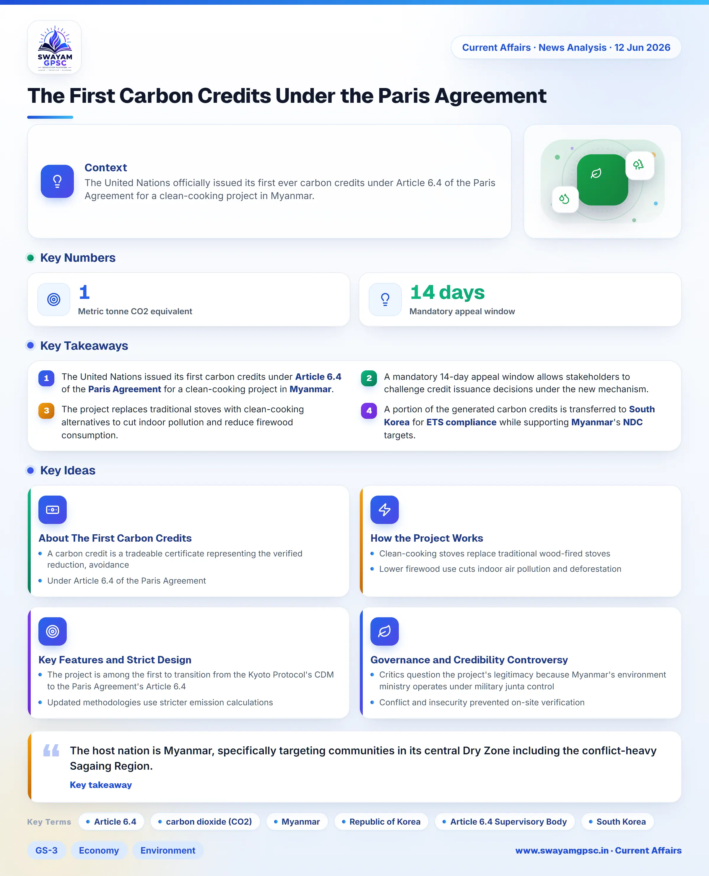 The First Carbon Credits Under the Paris Agreement