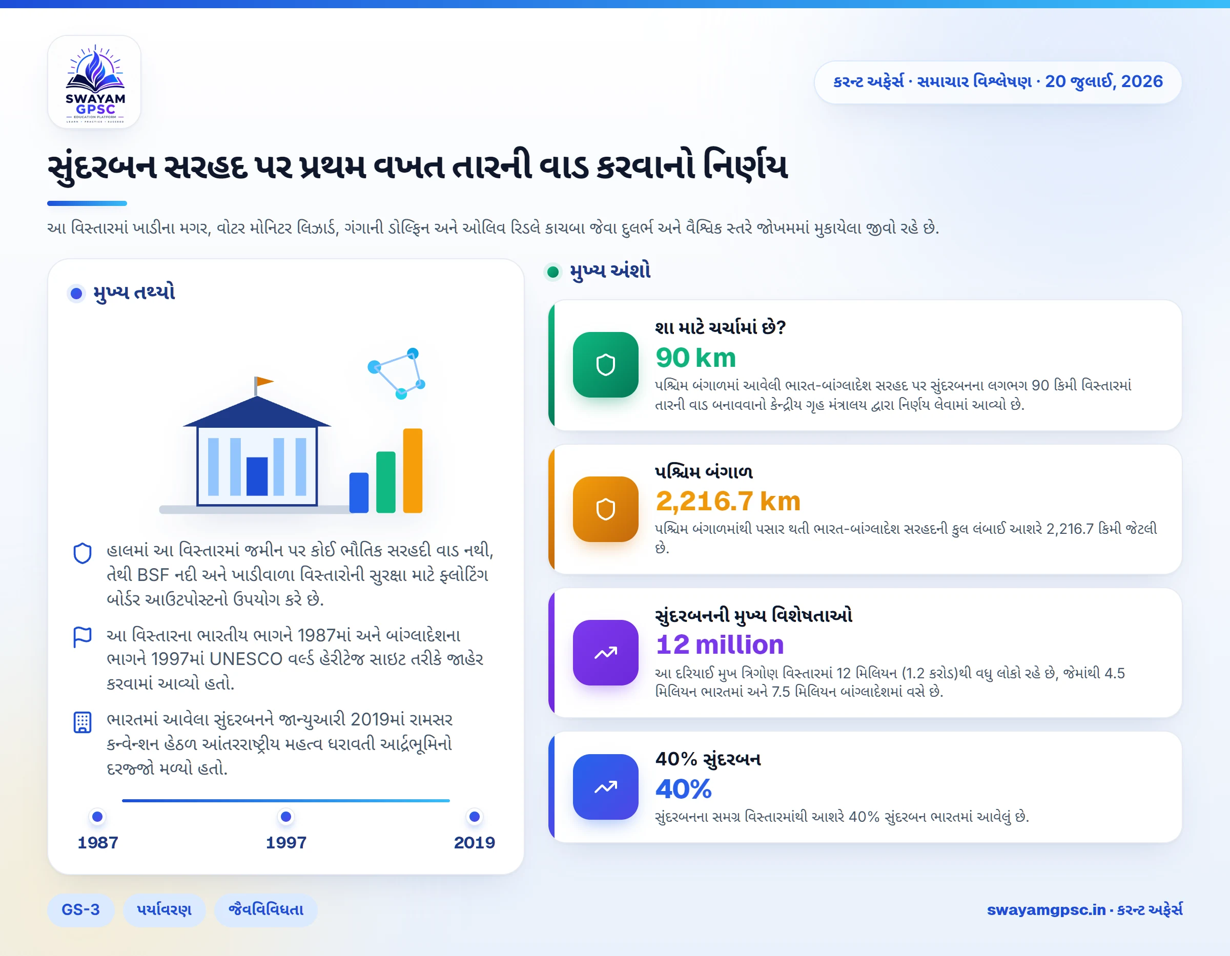 સુંદરબન સરહદ પર પ્રથમ વખત તારની વાડ કરવાનો નિર્ણય