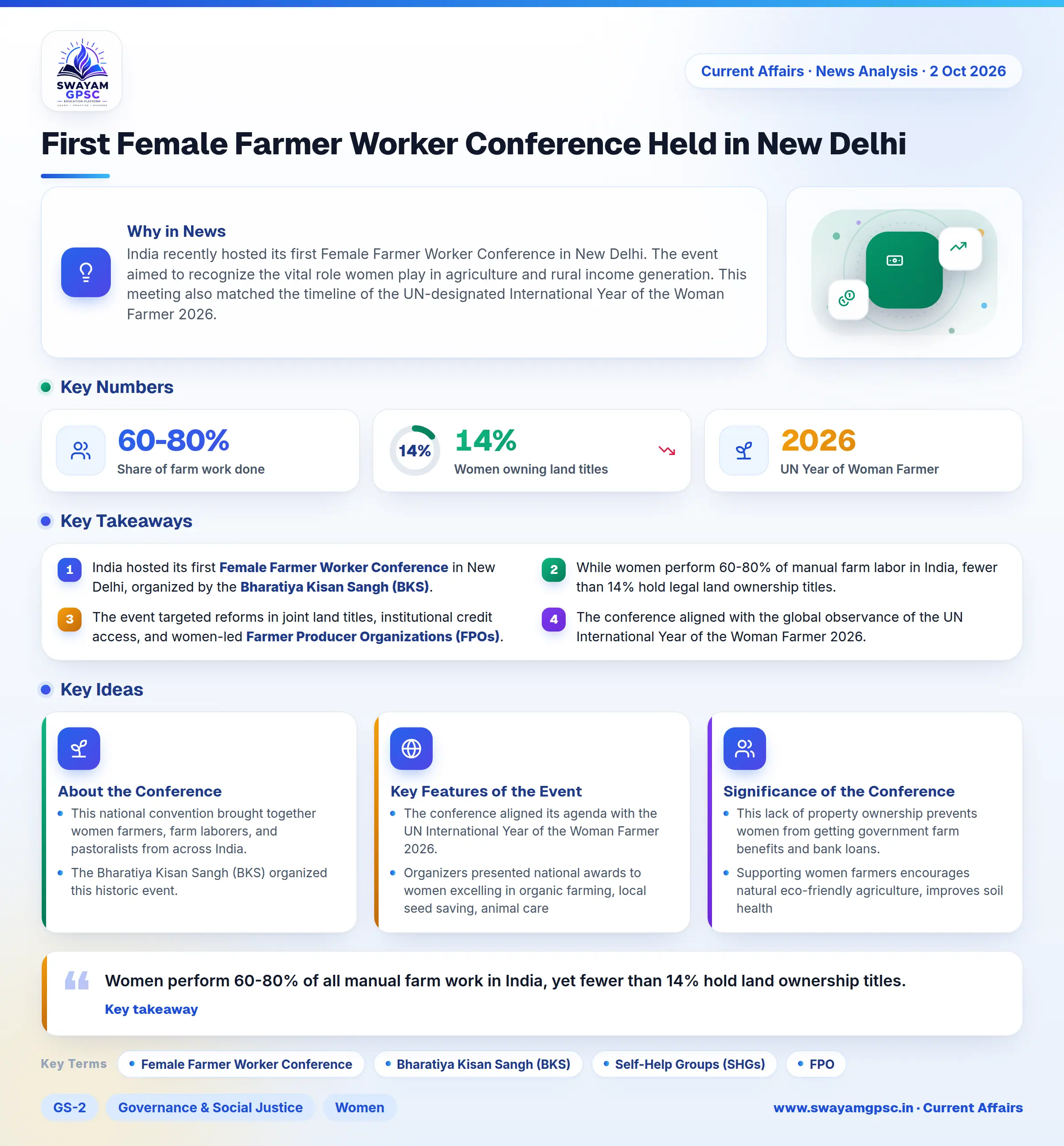 First Female Farmer Worker Conference Held in New Delhi