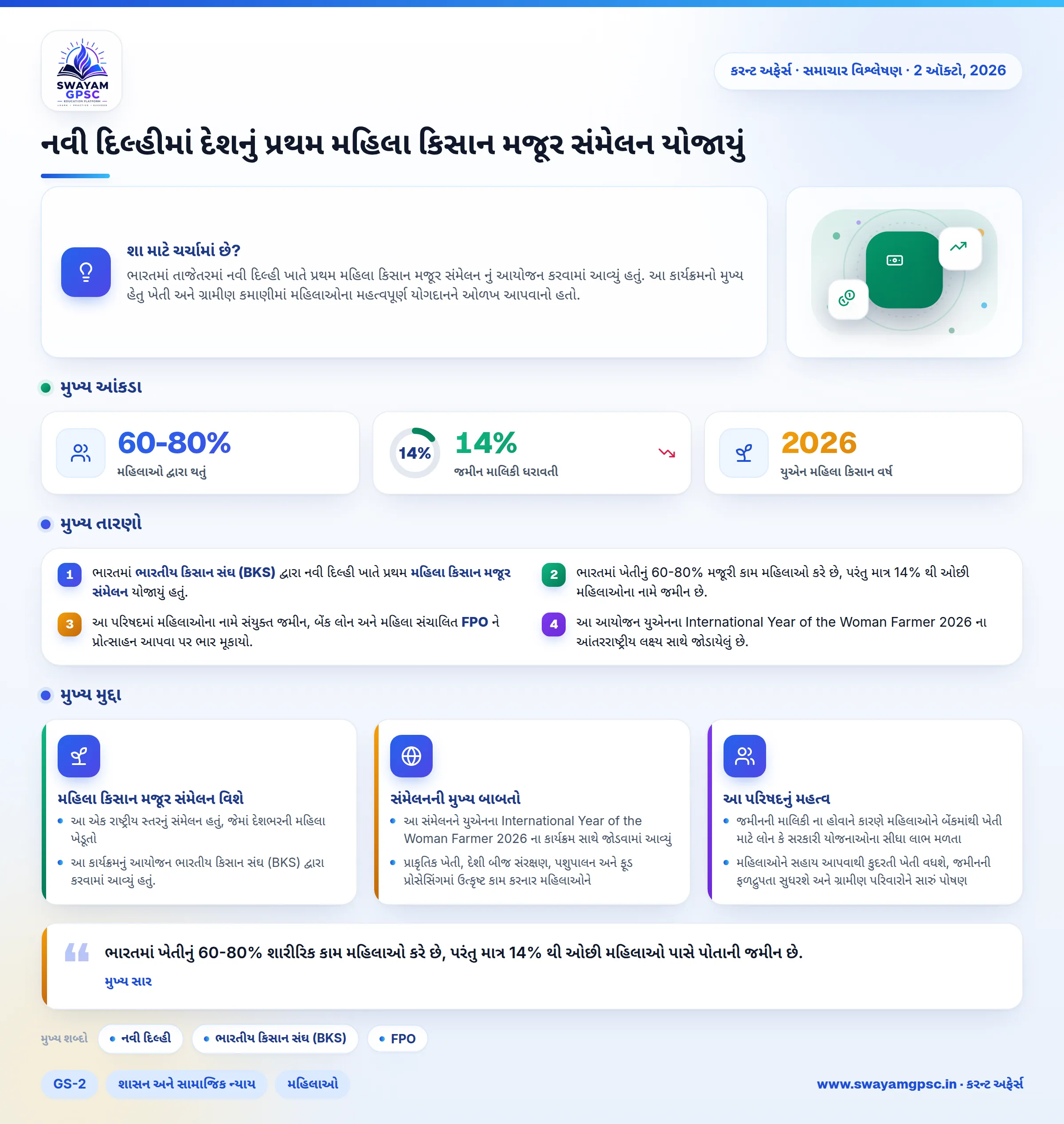 નવી દિલ્હીમાં દેશનું પ્રથમ મહિલા કિસાન મજૂર સંમેલન યોજાયું