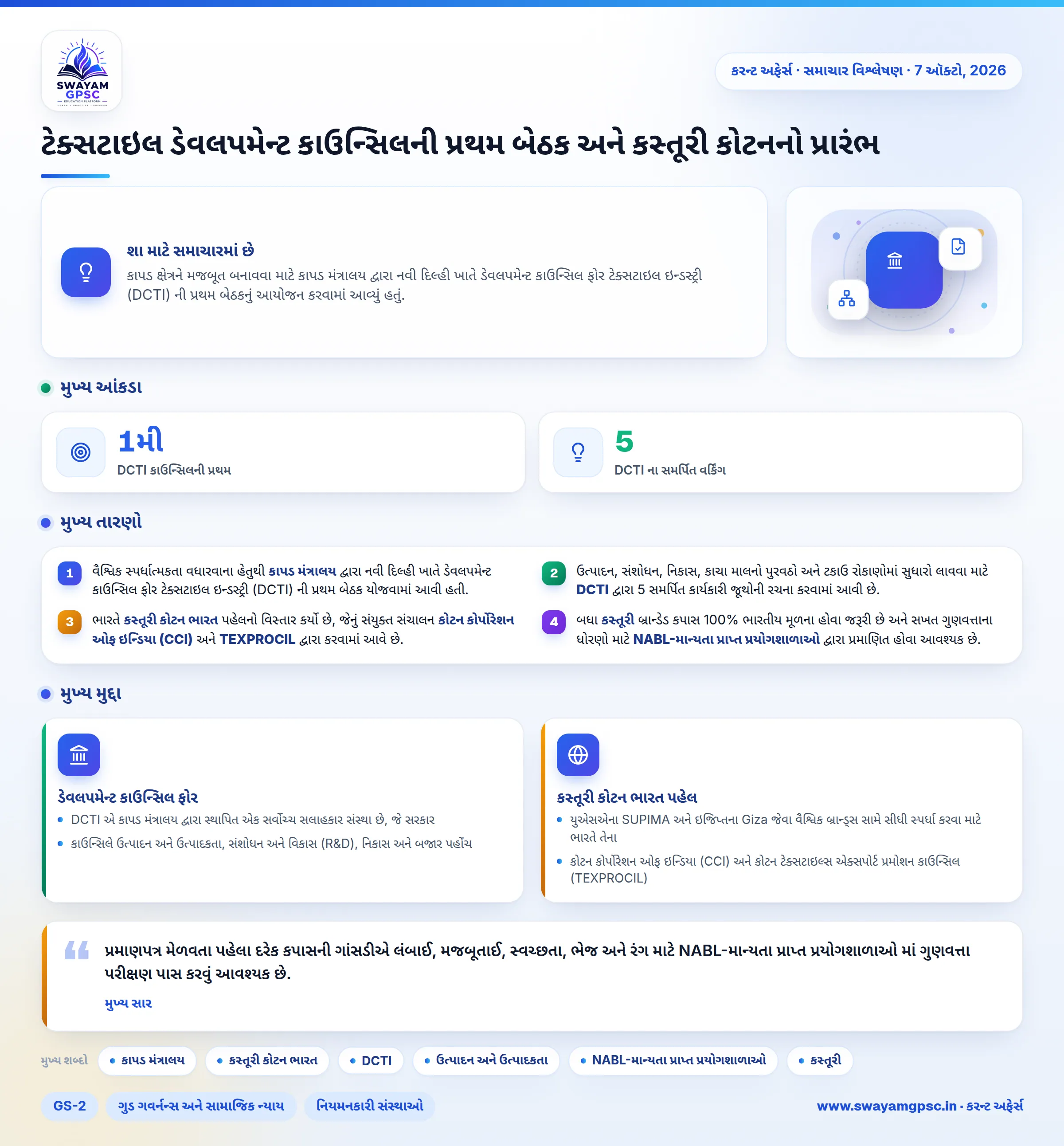 ટેક્સટાઇલ ડેવલપમેન્ટ કાઉન્સિલની પ્રથમ બેઠક અને કસ્તૂરી કોટનનો પ્રારંભ