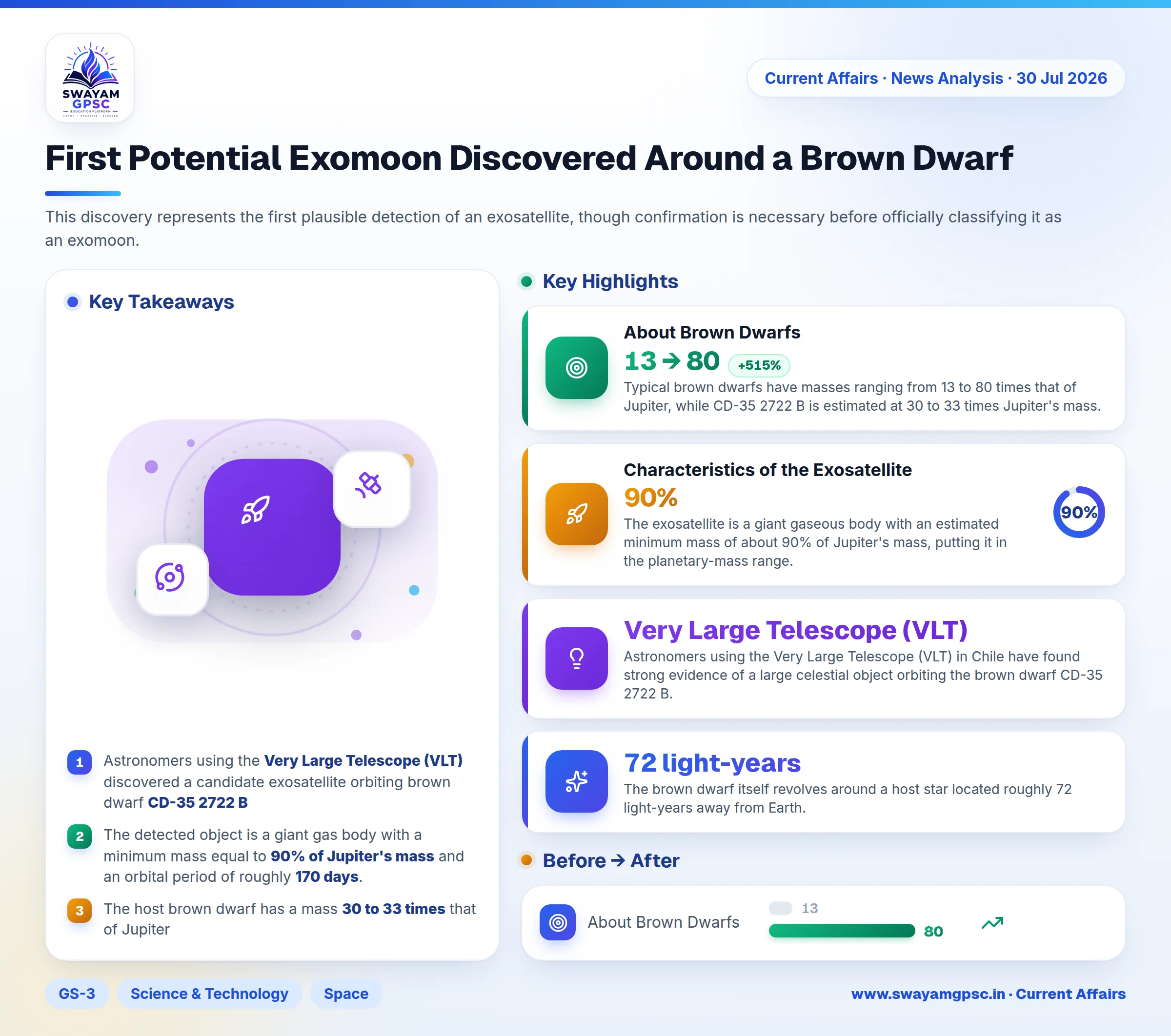 First Potential Exomoon Discovered Around a Brown Dwarf
