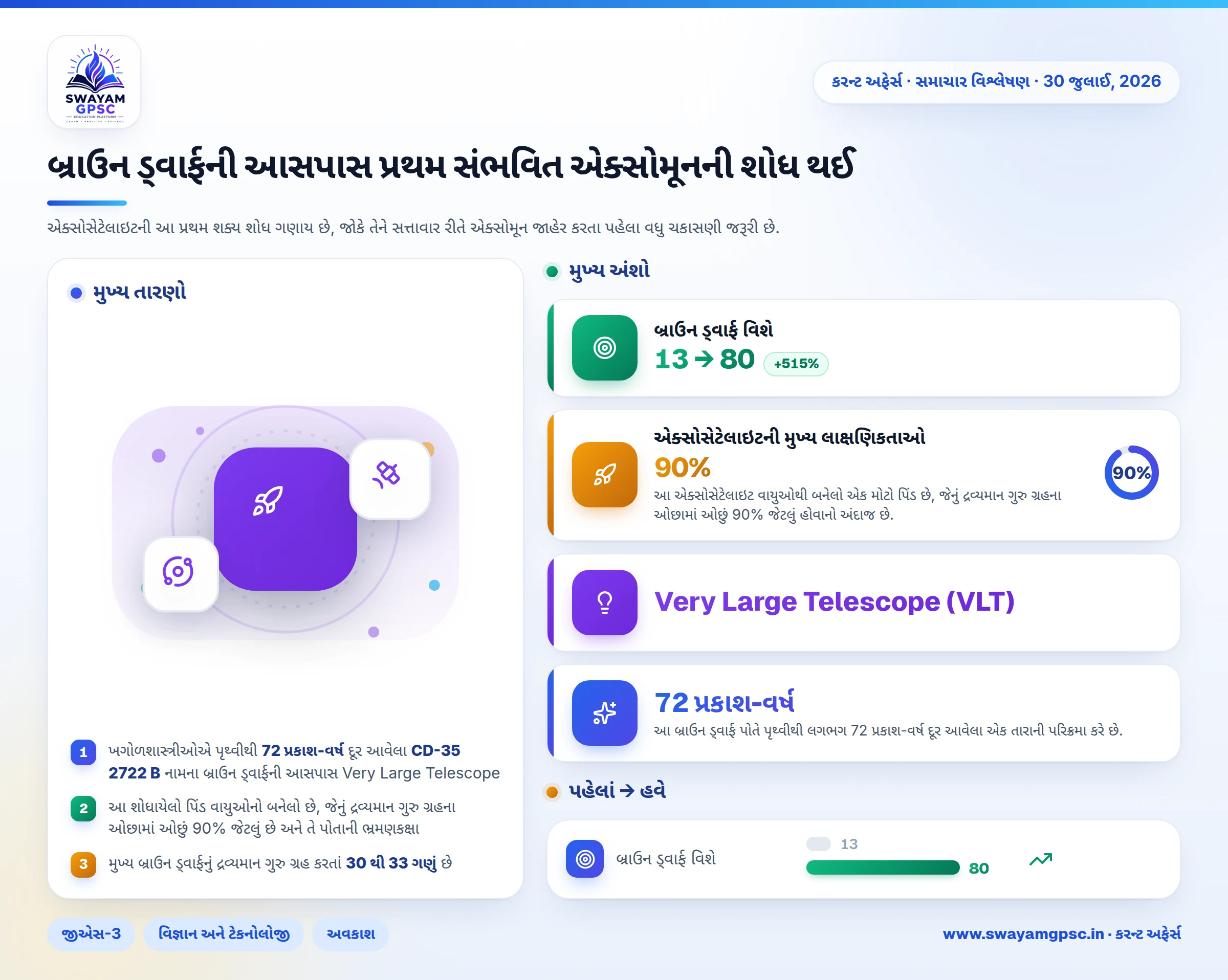 બ્રાઉન ડ્વાર્ફની આસપાસ પ્રથમ સંભવિત એક્સોમૂનની શોધ થઈ