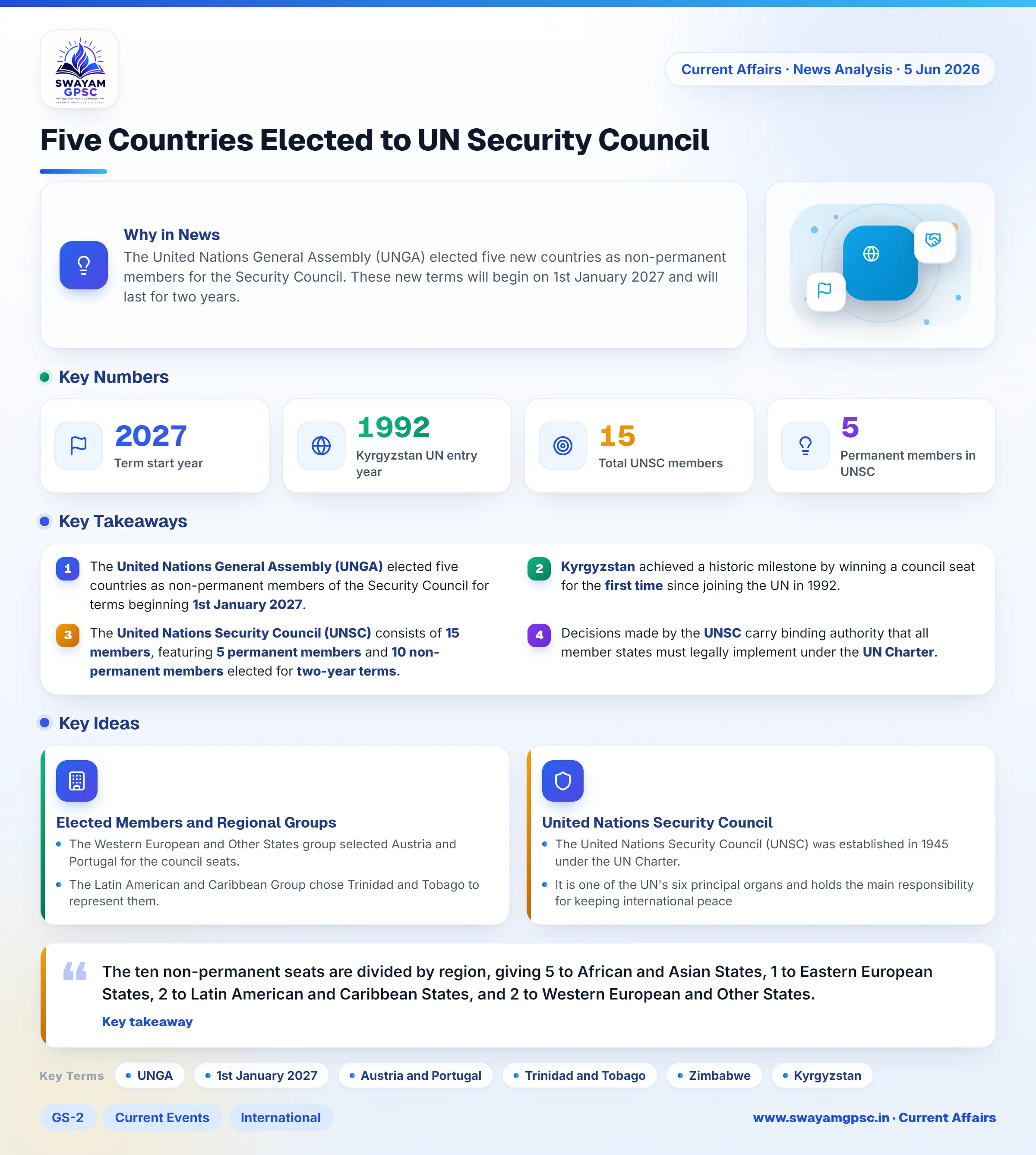 Five Countries Elected to UN Security Council