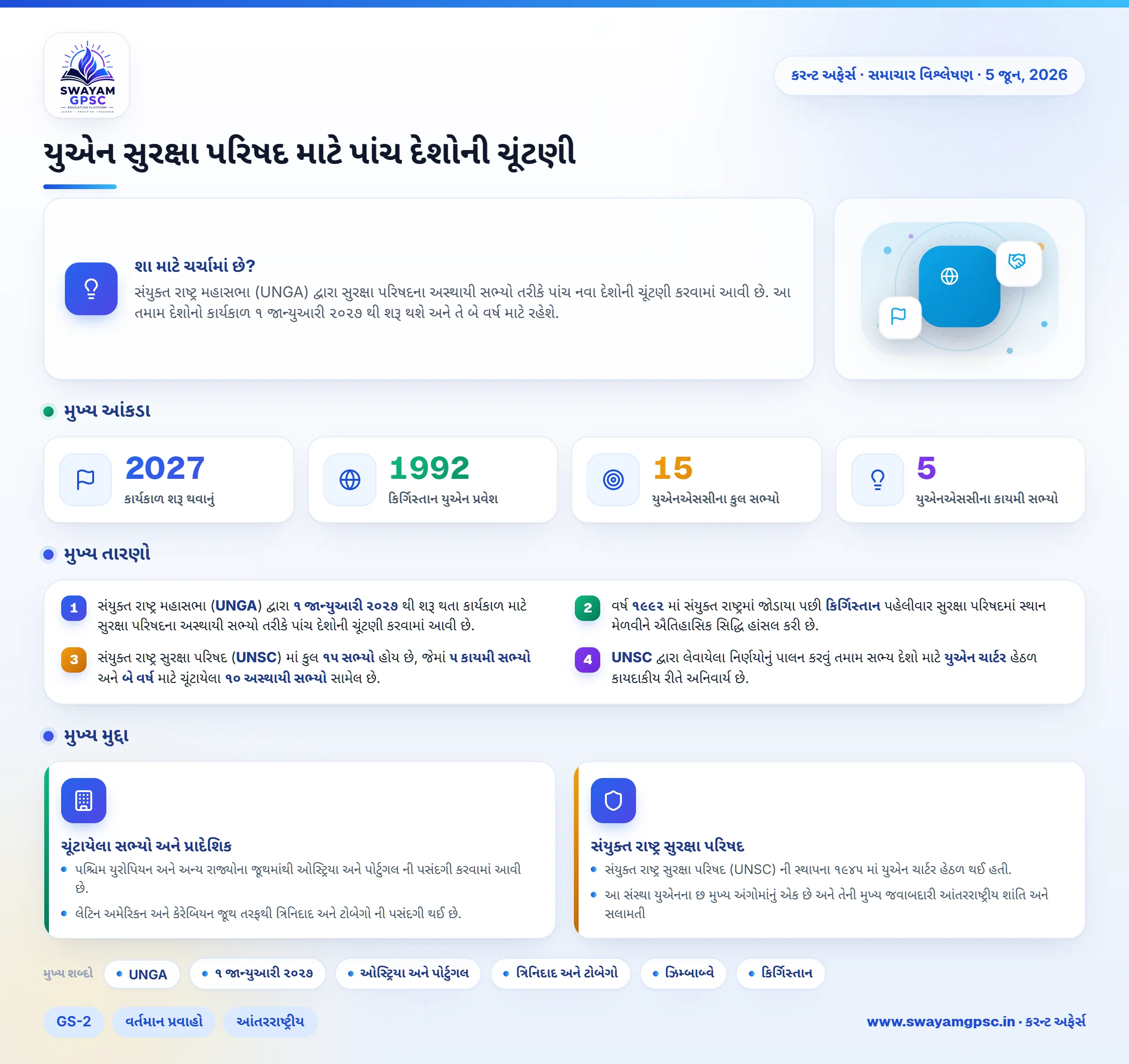 યુએન સુરક્ષા પરિષદ માટે પાંચ દેશોની ચૂંટણી