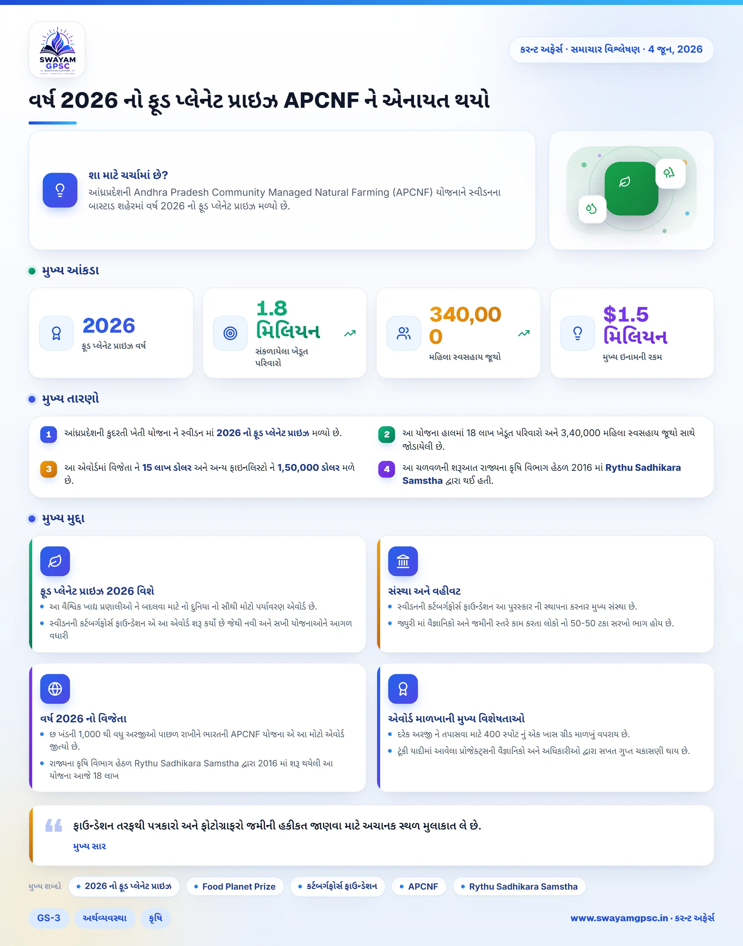 વર્ષ 2026 નો ફૂડ પ્લેનેટ પ્રાઇઝ APCNF ને એનાયત થયો