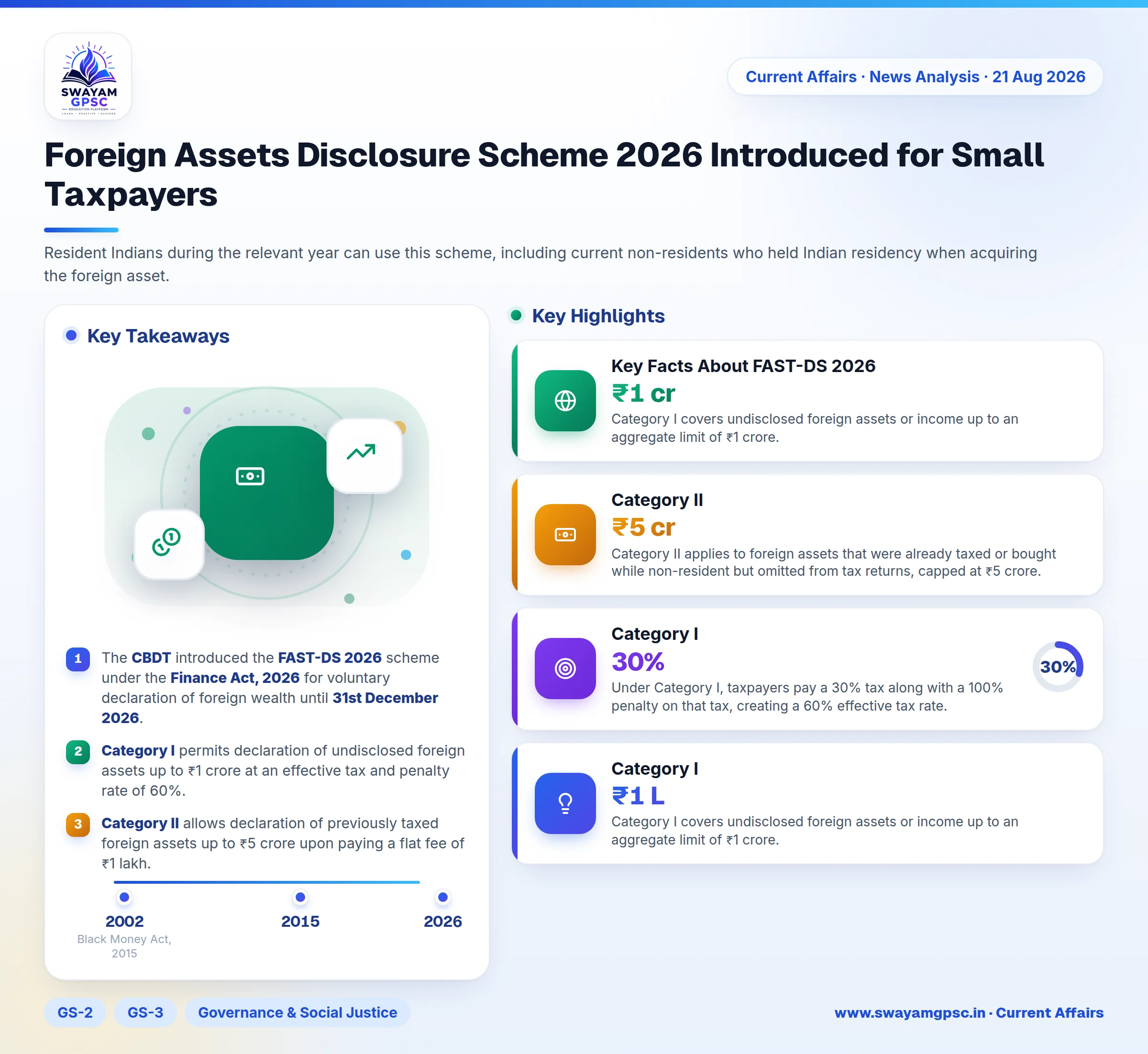 Foreign Assets Disclosure Scheme 2026 Introduced for Small Taxpayers