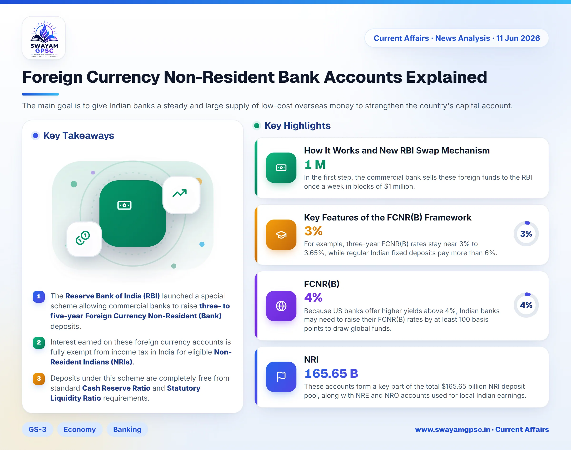 Foreign Currency Non-Resident Bank Accounts Explained