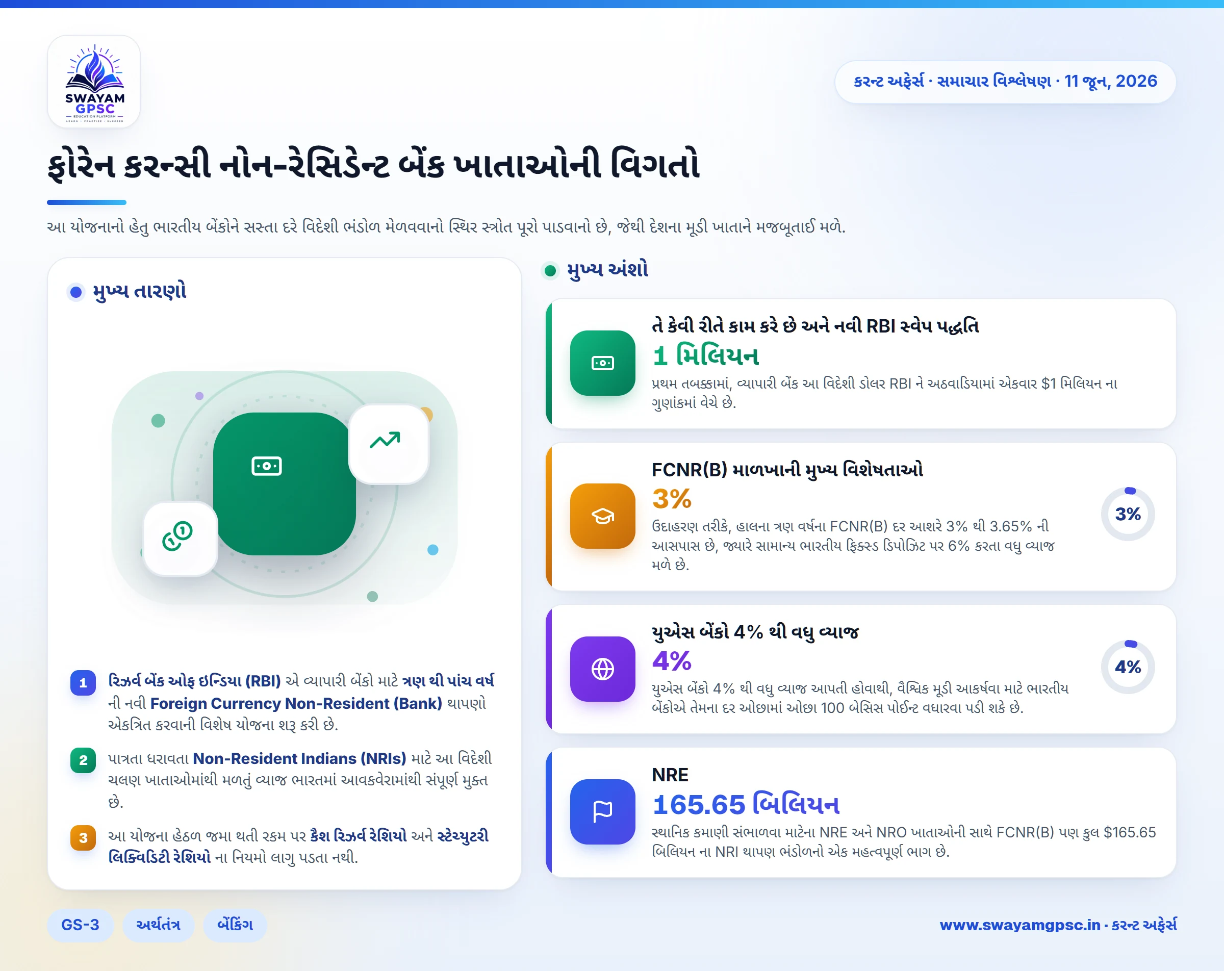 ફોરેન કરન્સી નોન-રેસિડેન્ટ બેંક ખાતાઓની વિગતો