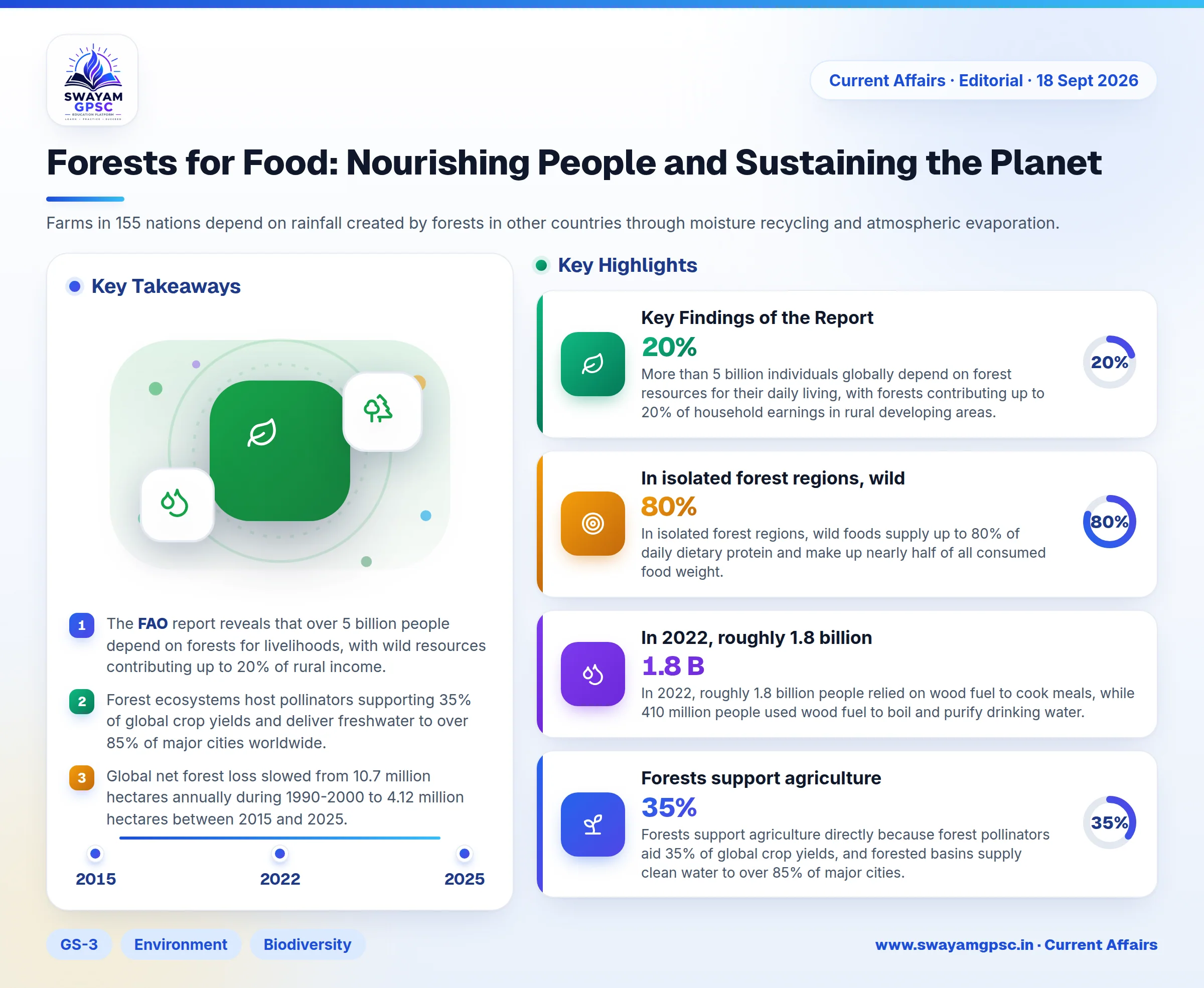 Forests for Food: Nourishing People and Sustaining the Planet