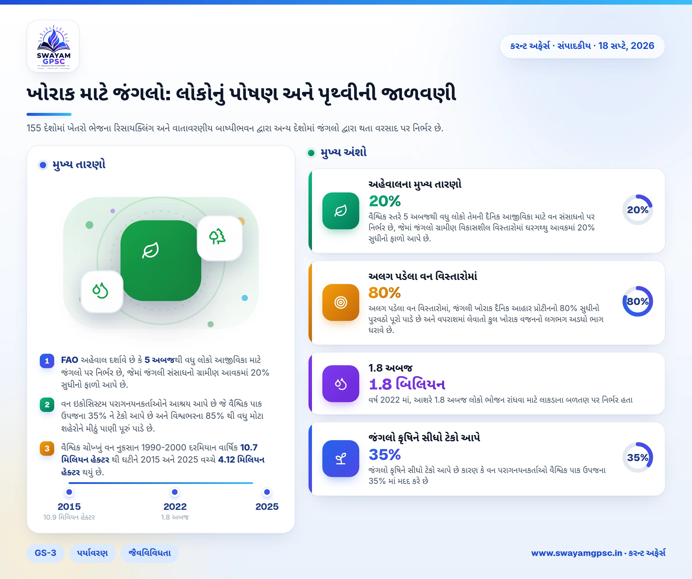ખોરાક માટે જંગલો: લોકોનું પોષણ અને પૃથ્વીની જાળવણી