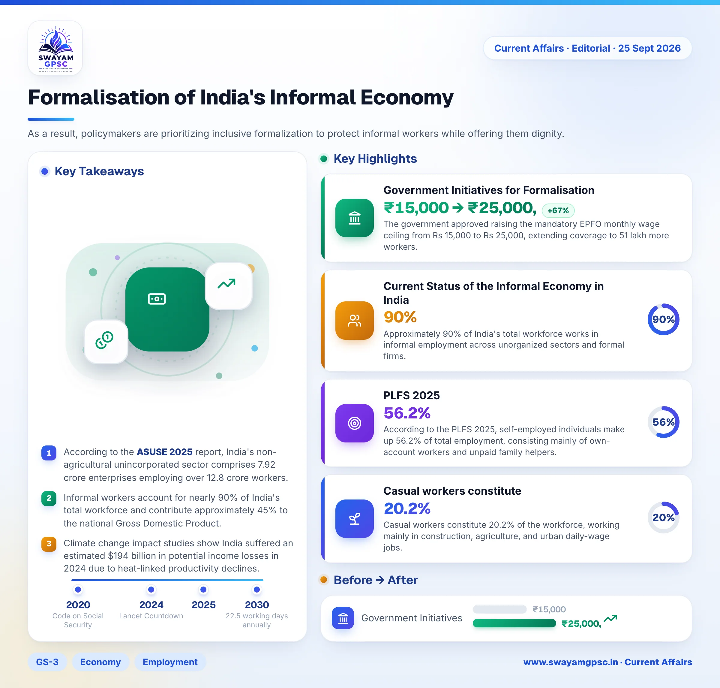 Formalisation of India's Informal Economy