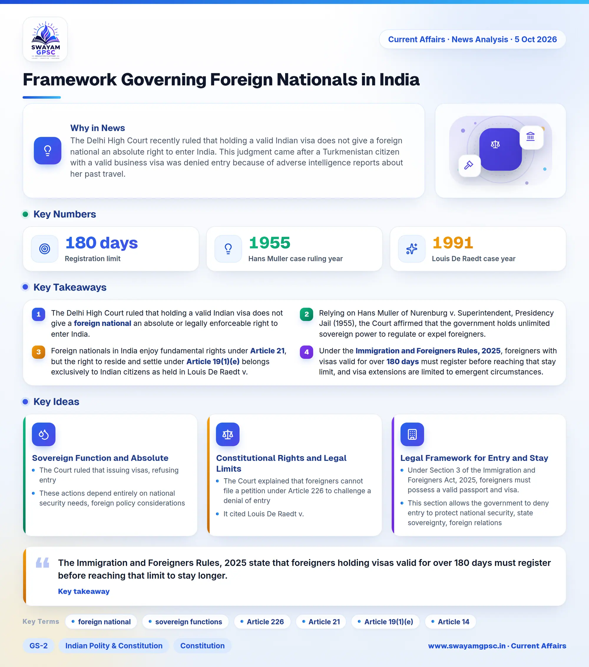 Framework Governing Foreign Nationals in India
