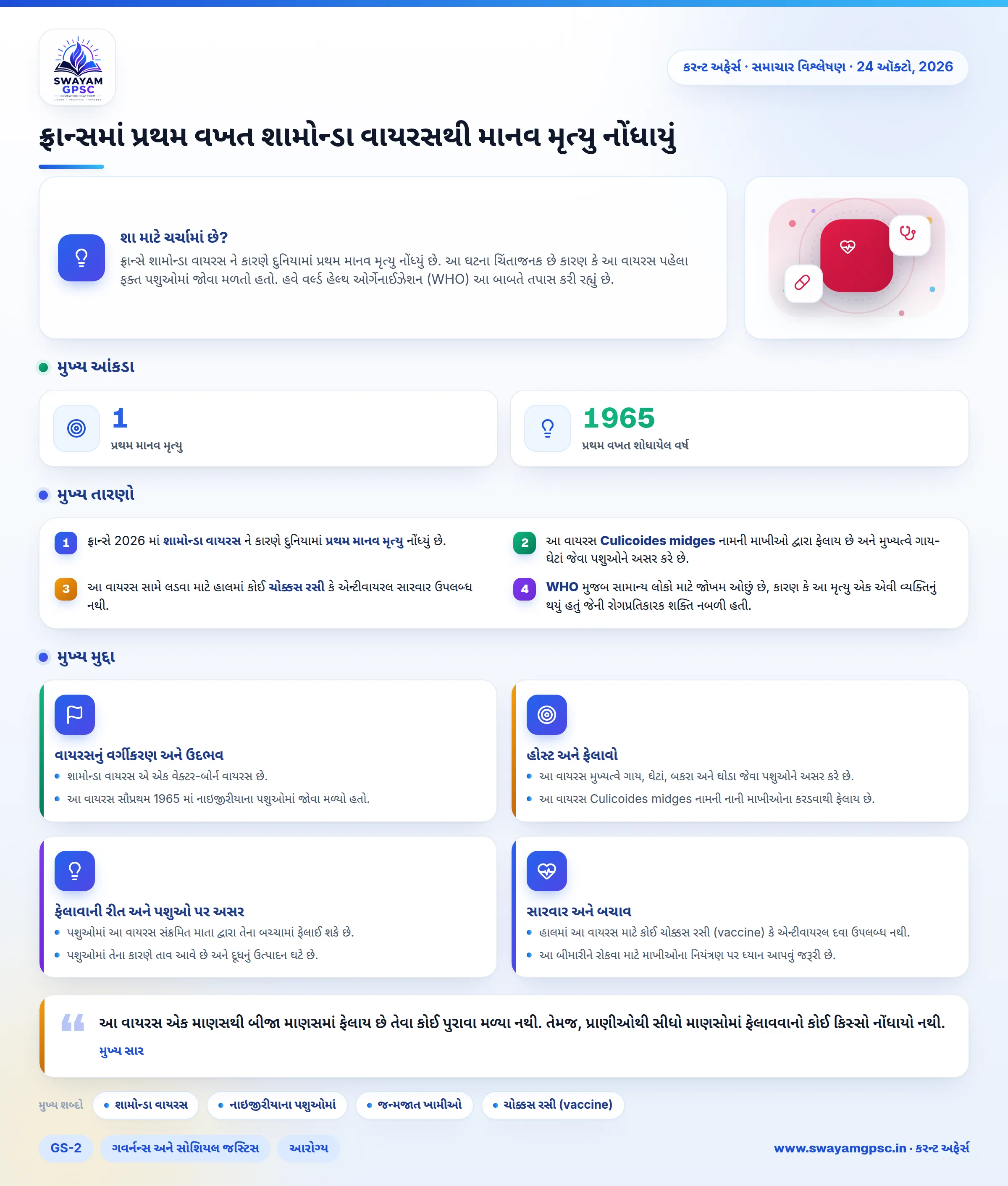 ફ્રાન્સમાં પ્રથમ વખત શામોન્ડા વાયરસથી માનવ મૃત્યુ નોંધાયું