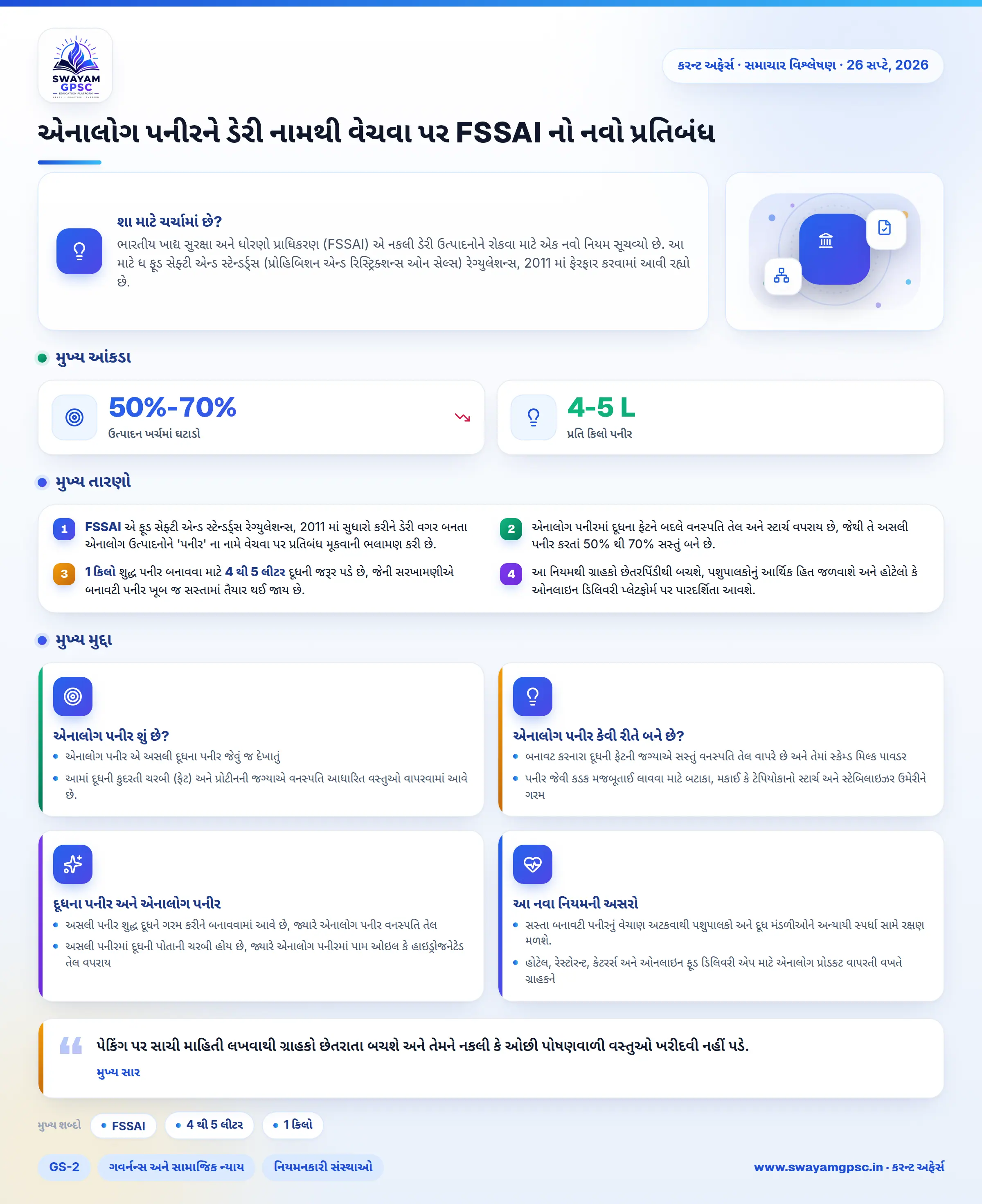 એનાલોગ પનીરને ડેરી નામથી વેચવા પર FSSAI નો નવો પ્રતિબંધ